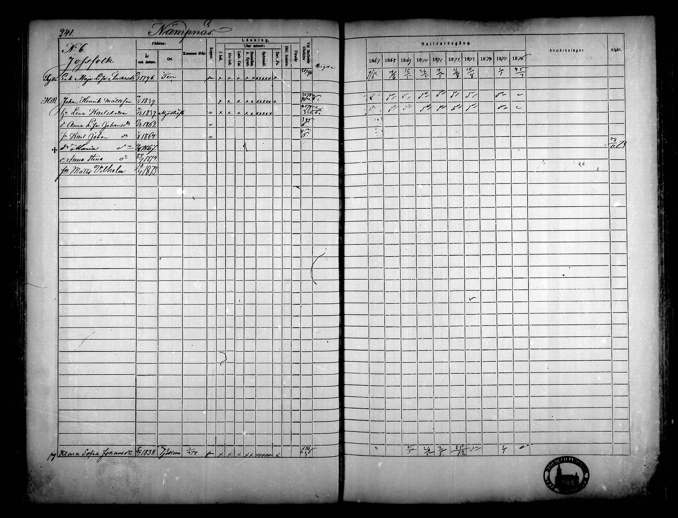 [ ../kirjat/Kirkonkirjat/narpio/rippikirja_1867-1876_mko16-31/kuvat/223.jpg ]