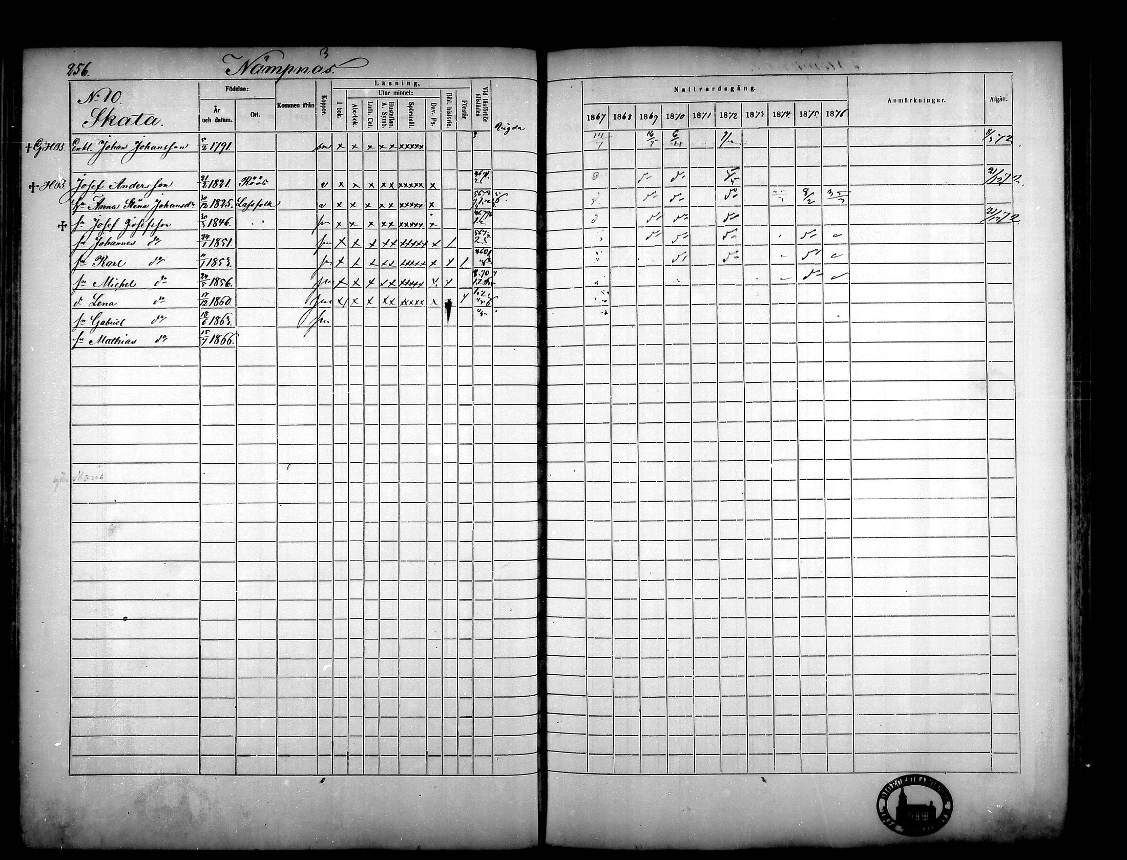 [ ../kirjat/Kirkonkirjat/narpio/rippikirja_1867-1876_mko16-31/kuvat/236.jpg ]