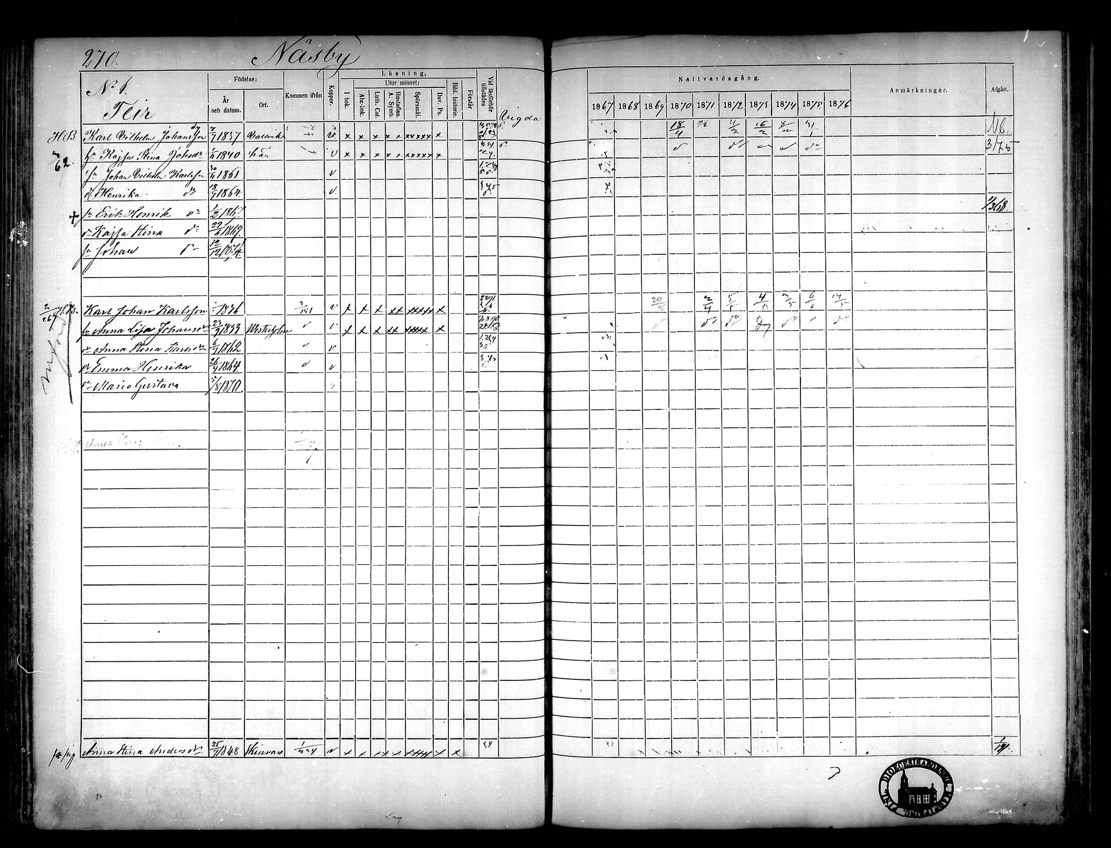 [ ../kirjat/Kirkonkirjat/narpio/rippikirja_1867-1876_mko16-31/kuvat/247.jpg ]
