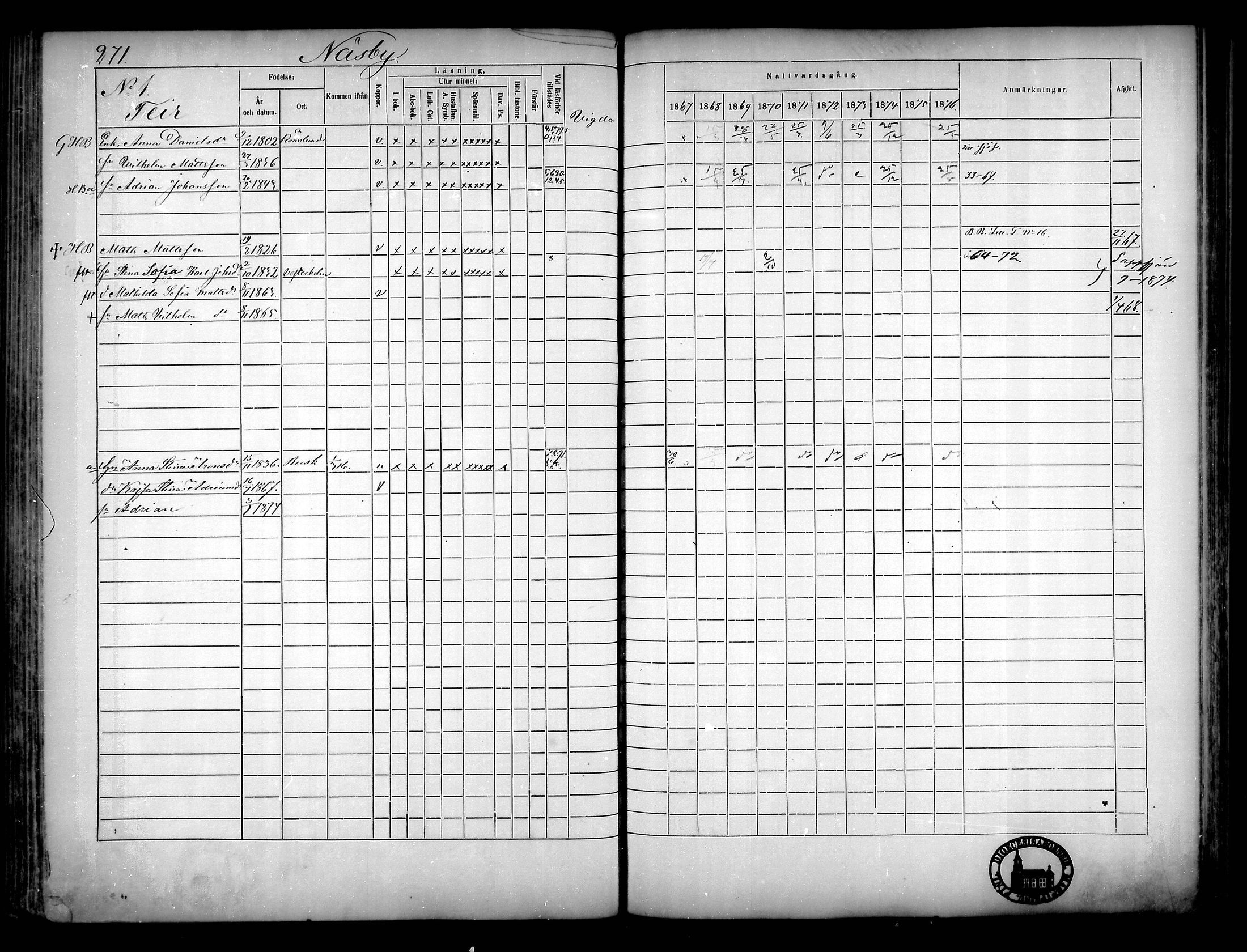 [ ../kirjat/Kirkonkirjat/narpio/rippikirja_1867-1876_mko16-31/kuvat/248.jpg ]