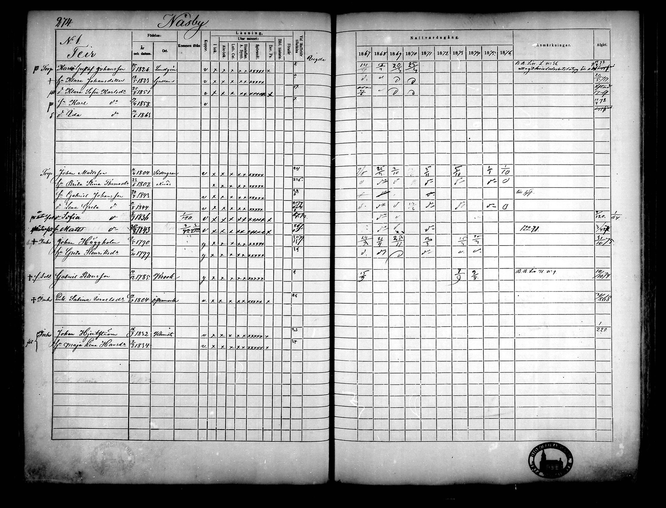 [ ../kirjat/Kirkonkirjat/narpio/rippikirja_1867-1876_mko16-31/kuvat/251.jpg ]