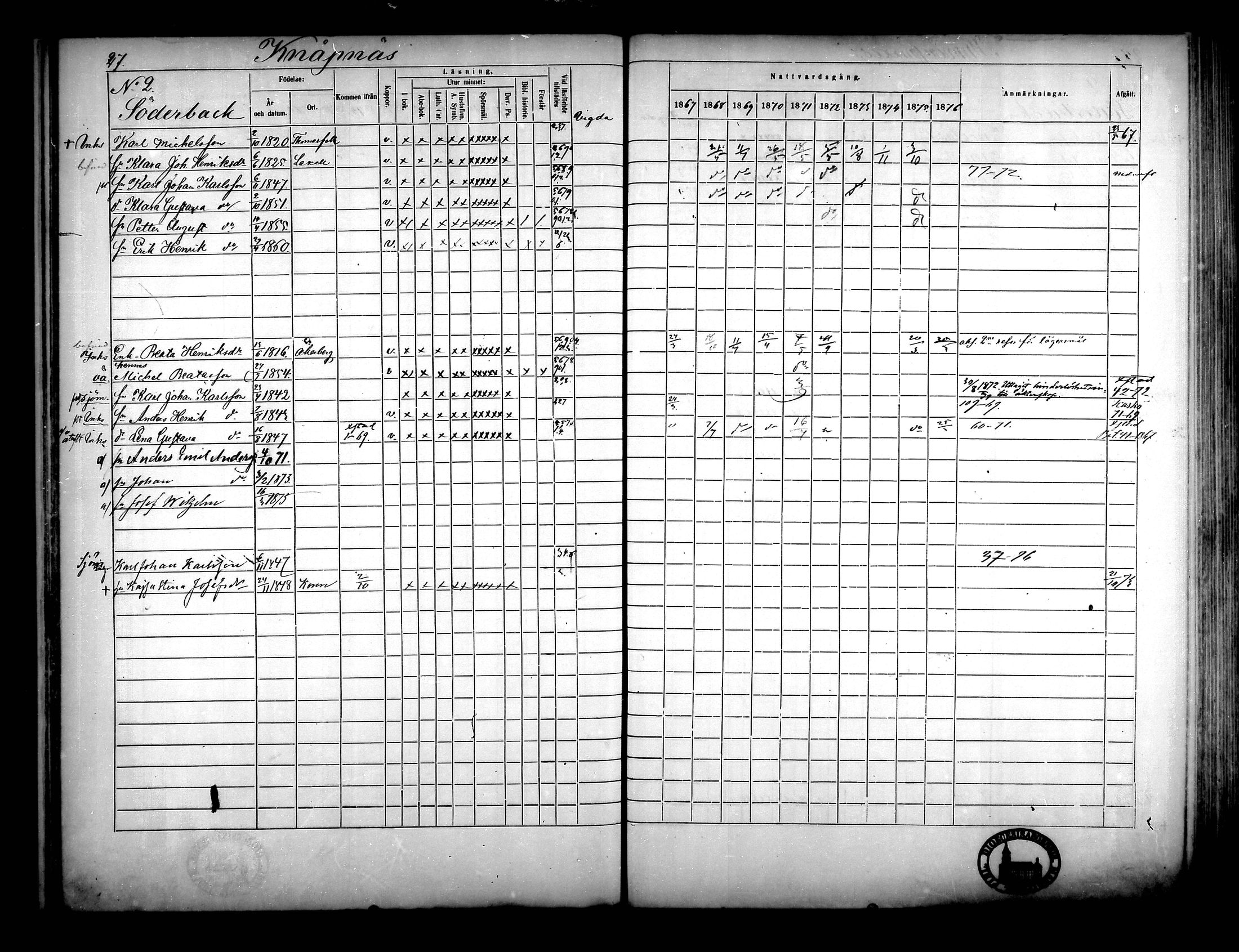 [ ../kirjat/Kirkonkirjat/narpio/rippikirja_1867-1876_mko16-31/kuvat/26.jpg ]