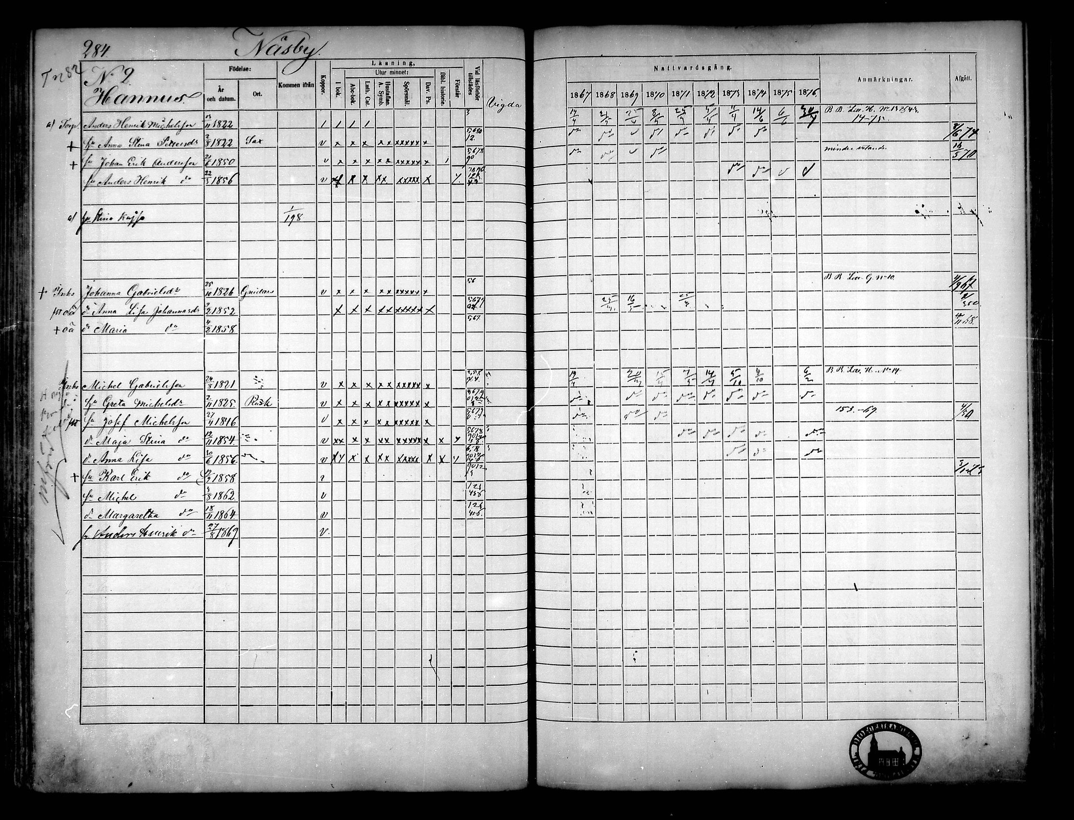 [ ../kirjat/Kirkonkirjat/narpio/rippikirja_1867-1876_mko16-31/kuvat/260.jpg ]