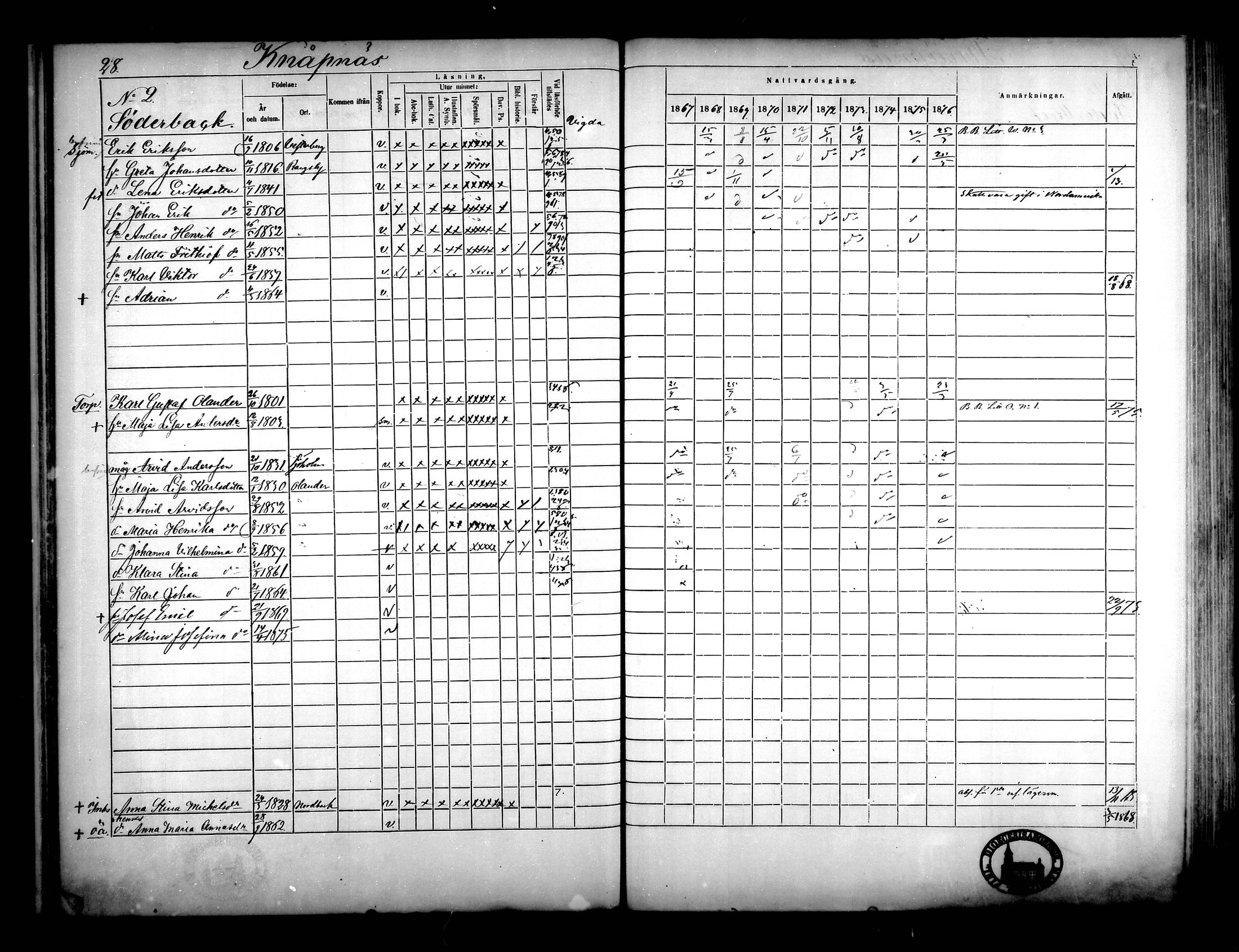 [ ../kirjat/Kirkonkirjat/narpio/rippikirja_1867-1876_mko16-31/kuvat/27.jpg ]