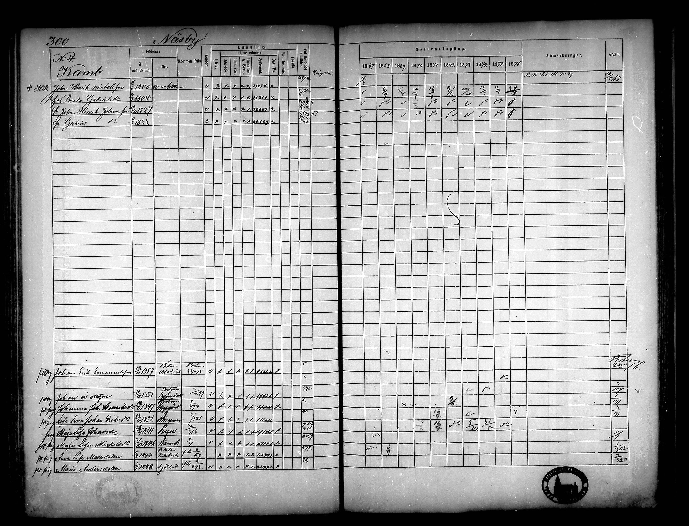 [ ../kirjat/Kirkonkirjat/narpio/rippikirja_1867-1876_mko16-31/kuvat/274.jpg ]