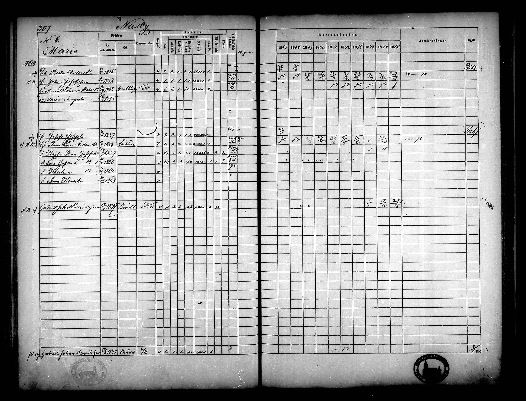 [ ../kirjat/Kirkonkirjat/narpio/rippikirja_1867-1876_mko16-31/kuvat/280.jpg ]