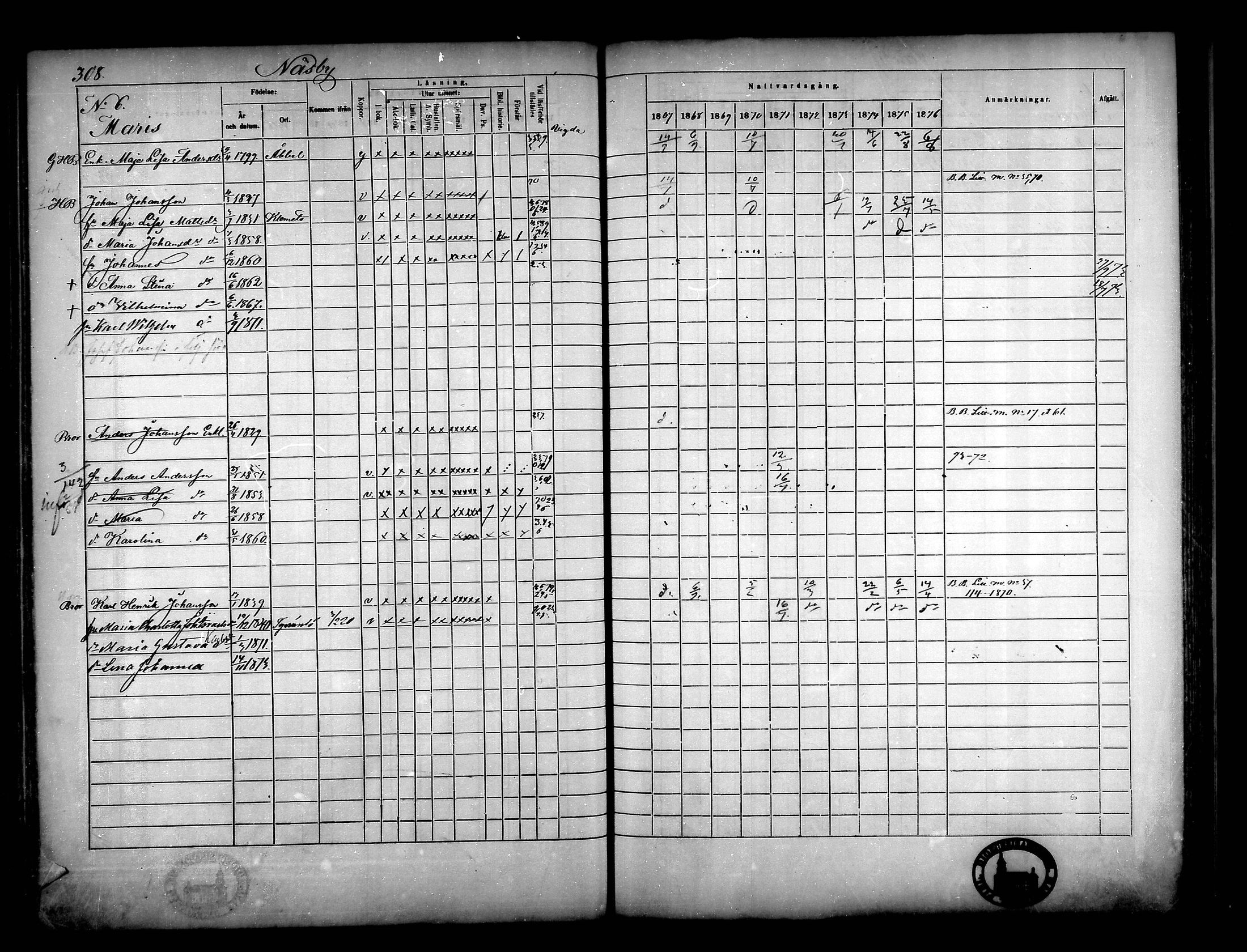 [ ../kirjat/Kirkonkirjat/narpio/rippikirja_1867-1876_mko16-31/kuvat/281.jpg ]