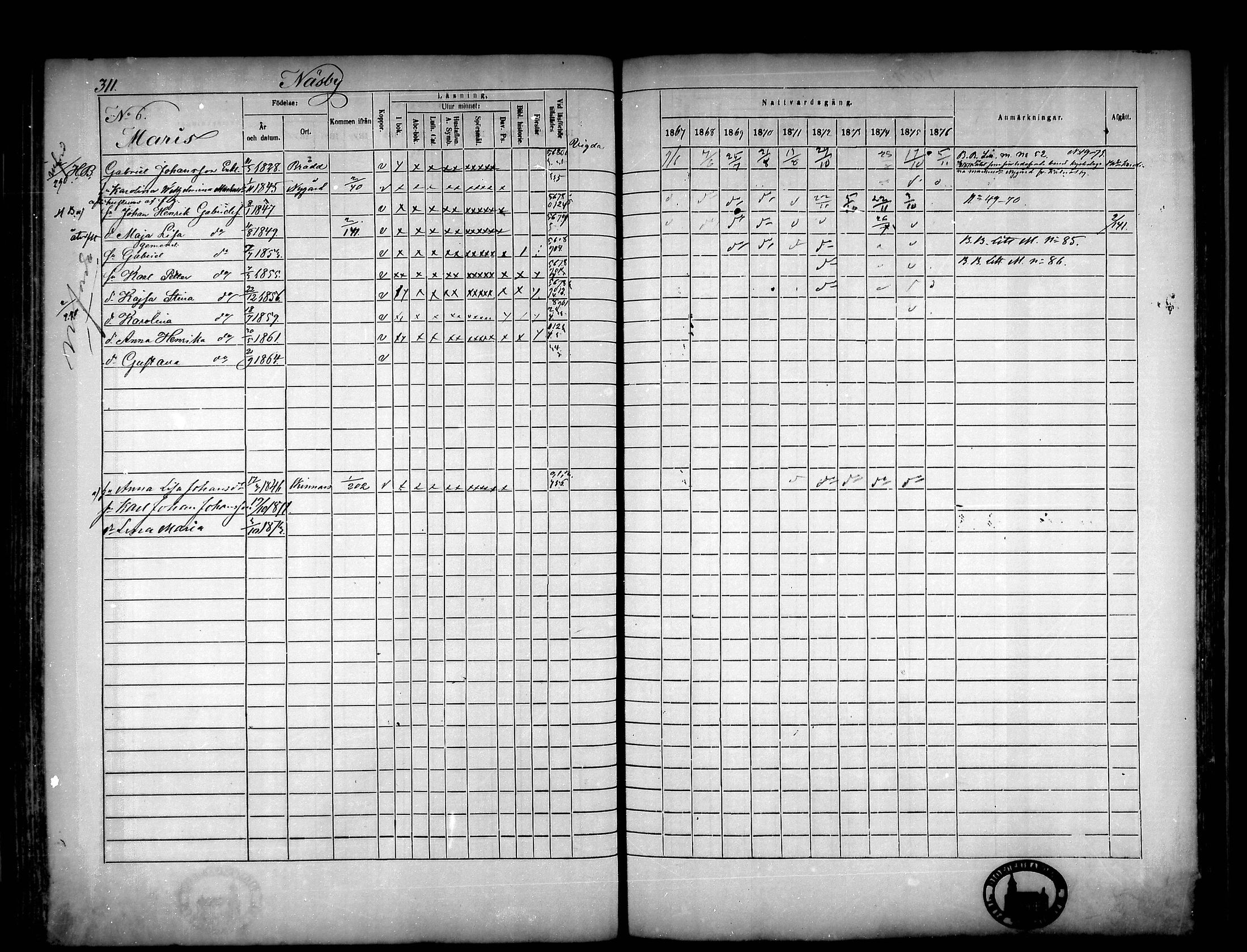 [ ../kirjat/Kirkonkirjat/narpio/rippikirja_1867-1876_mko16-31/kuvat/284.jpg ]