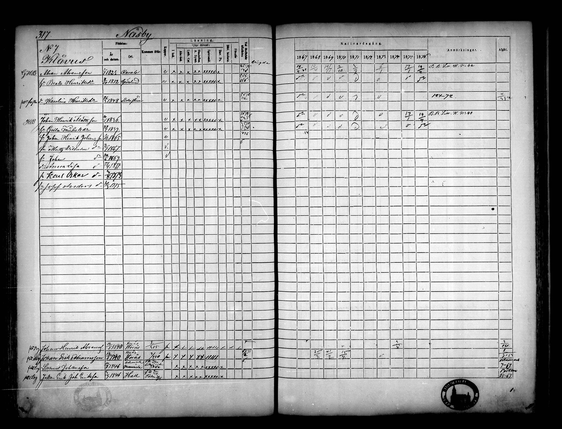 [ ../kirjat/Kirkonkirjat/narpio/rippikirja_1867-1876_mko16-31/kuvat/290.jpg ]