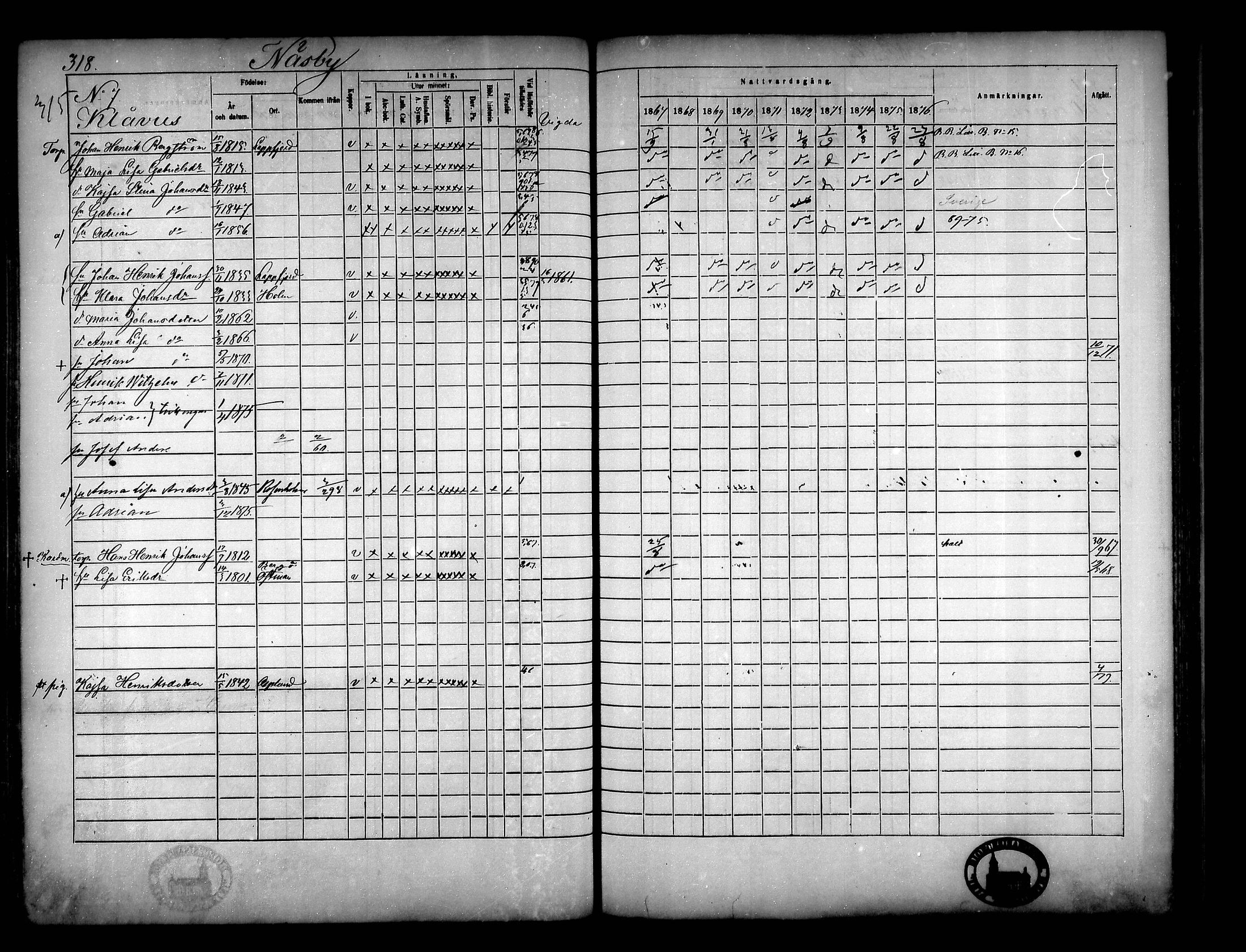 [ ../kirjat/Kirkonkirjat/narpio/rippikirja_1867-1876_mko16-31/kuvat/291.jpg ]