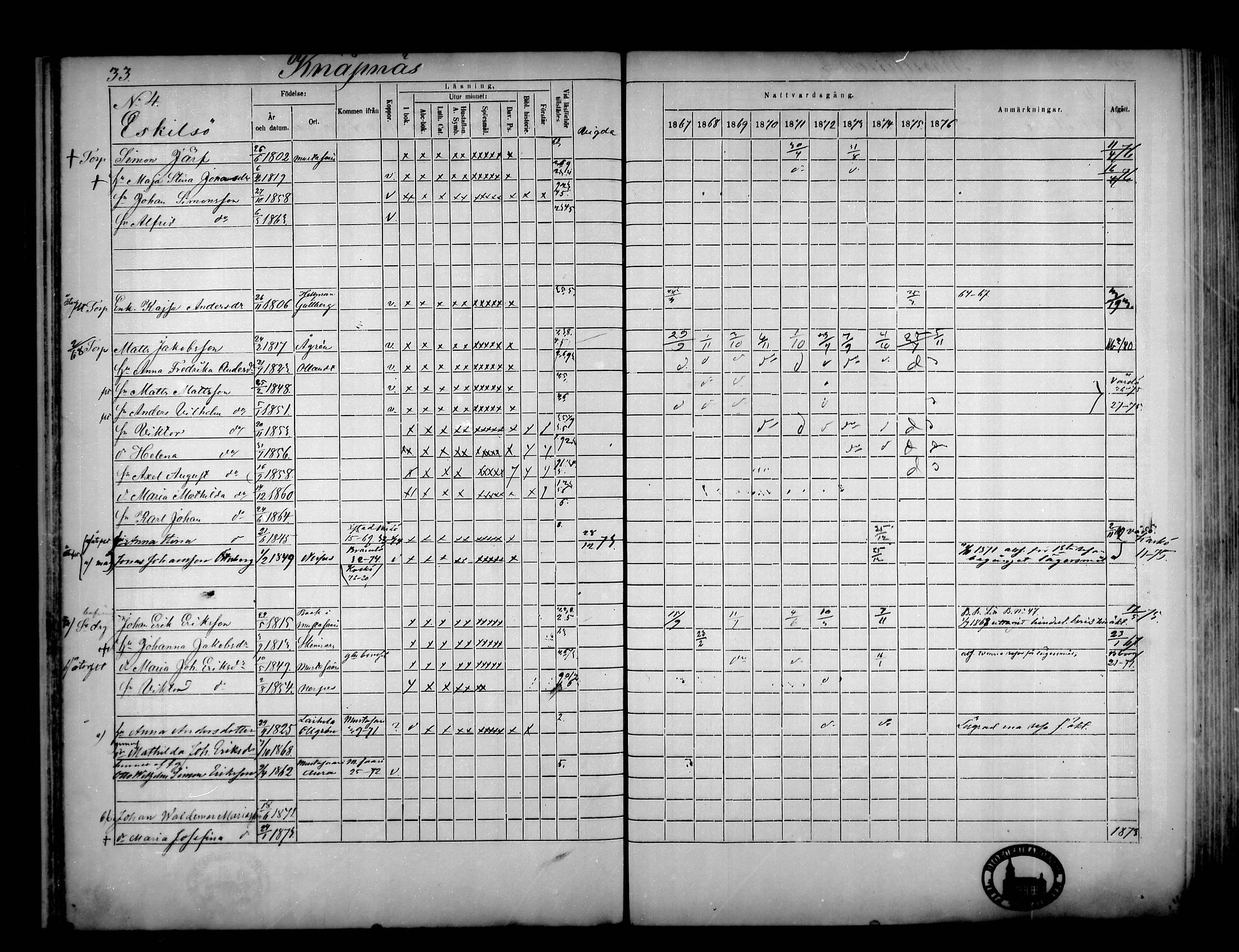[ ../kirjat/Kirkonkirjat/narpio/rippikirja_1867-1876_mko16-31/kuvat/30.jpg ]