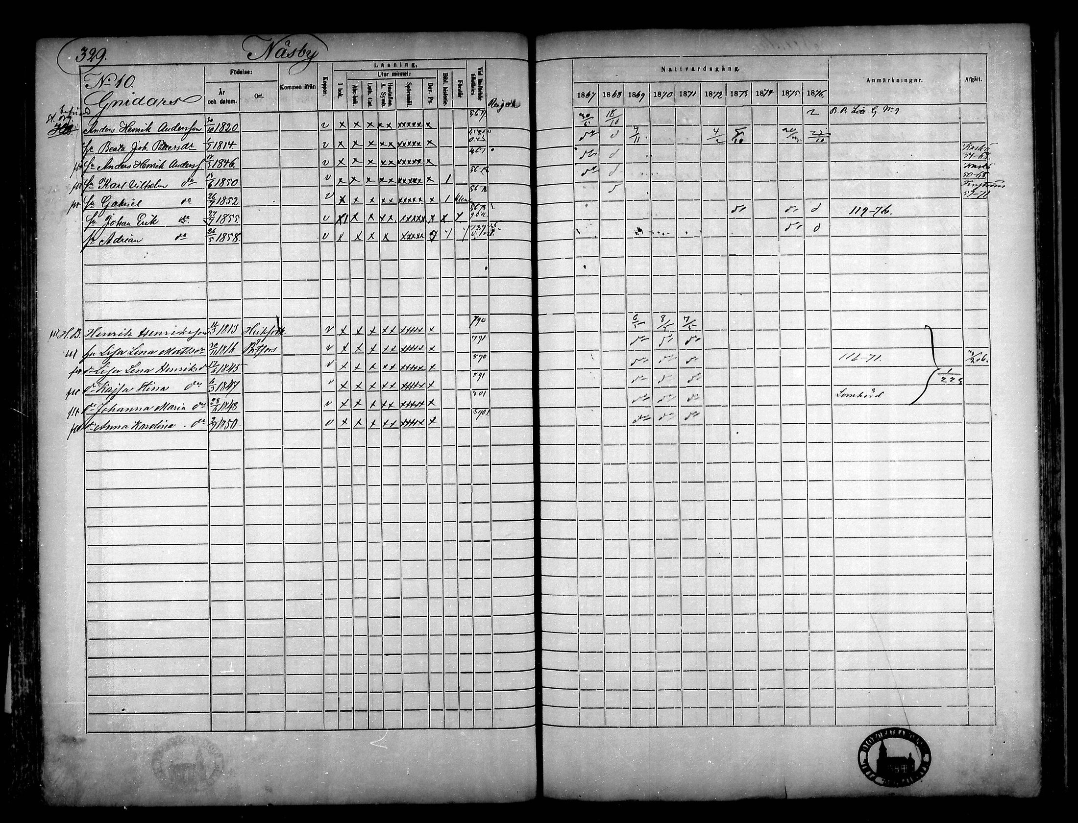 [ ../kirjat/Kirkonkirjat/narpio/rippikirja_1867-1876_mko16-31/kuvat/301.jpg ]