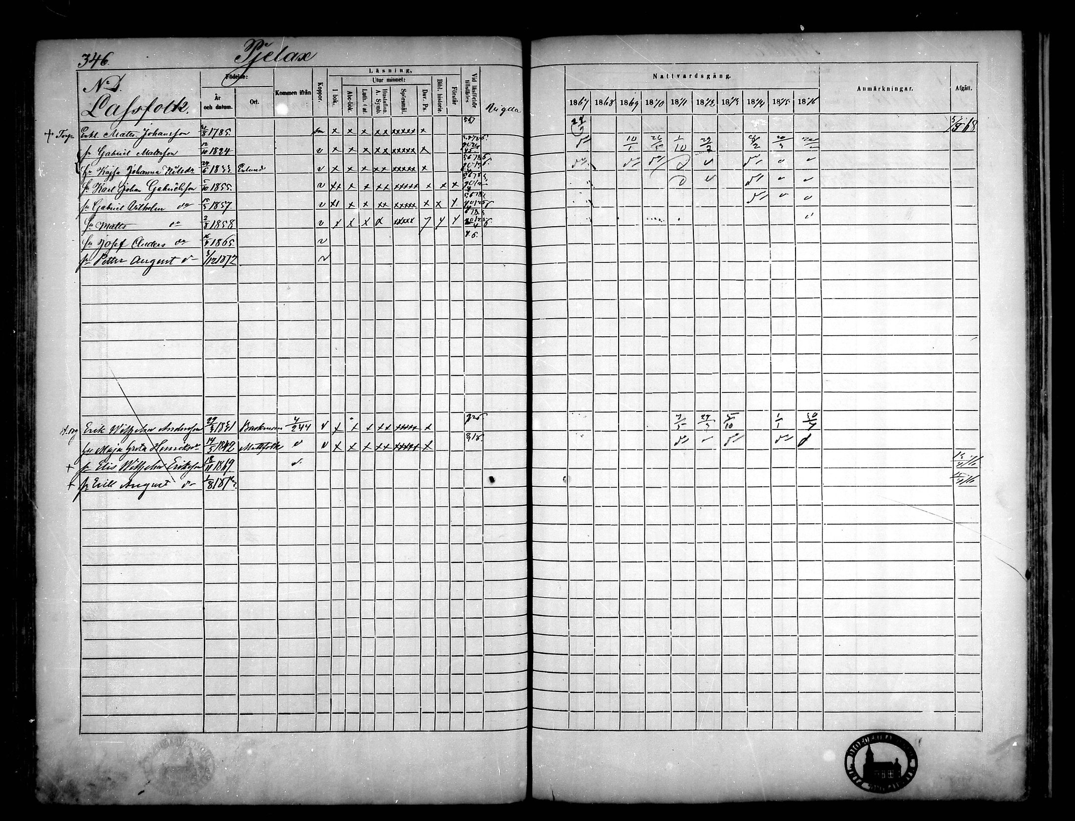 [ ../kirjat/Kirkonkirjat/narpio/rippikirja_1867-1876_mko16-31/kuvat/317.jpg ]