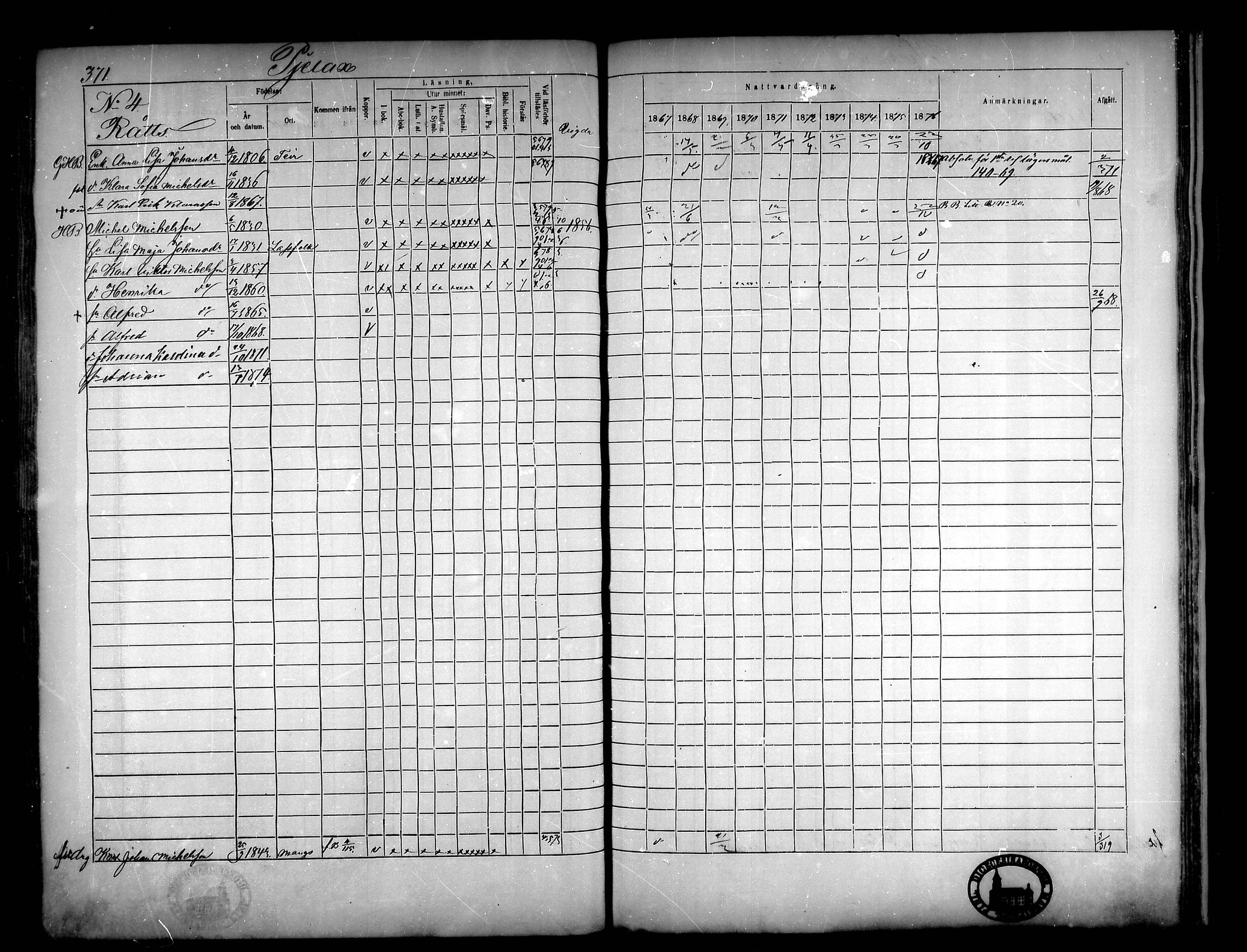 [ ../kirjat/Kirkonkirjat/narpio/rippikirja_1867-1876_mko16-31/kuvat/341.jpg ]