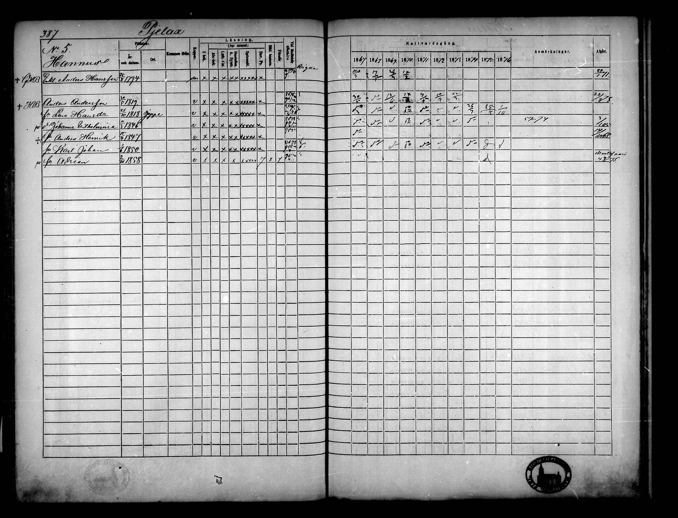 [ ../kirjat/Kirkonkirjat/narpio/rippikirja_1867-1876_mko16-31/kuvat/356.jpg ]