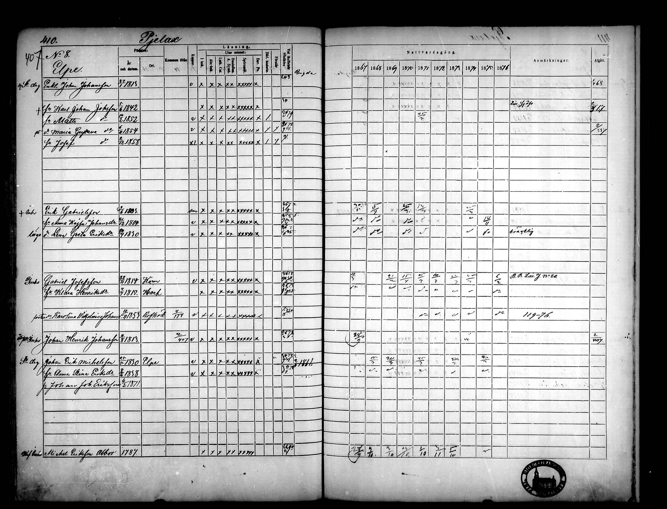 [ ../kirjat/Kirkonkirjat/narpio/rippikirja_1867-1876_mko16-31/kuvat/377.jpg ]