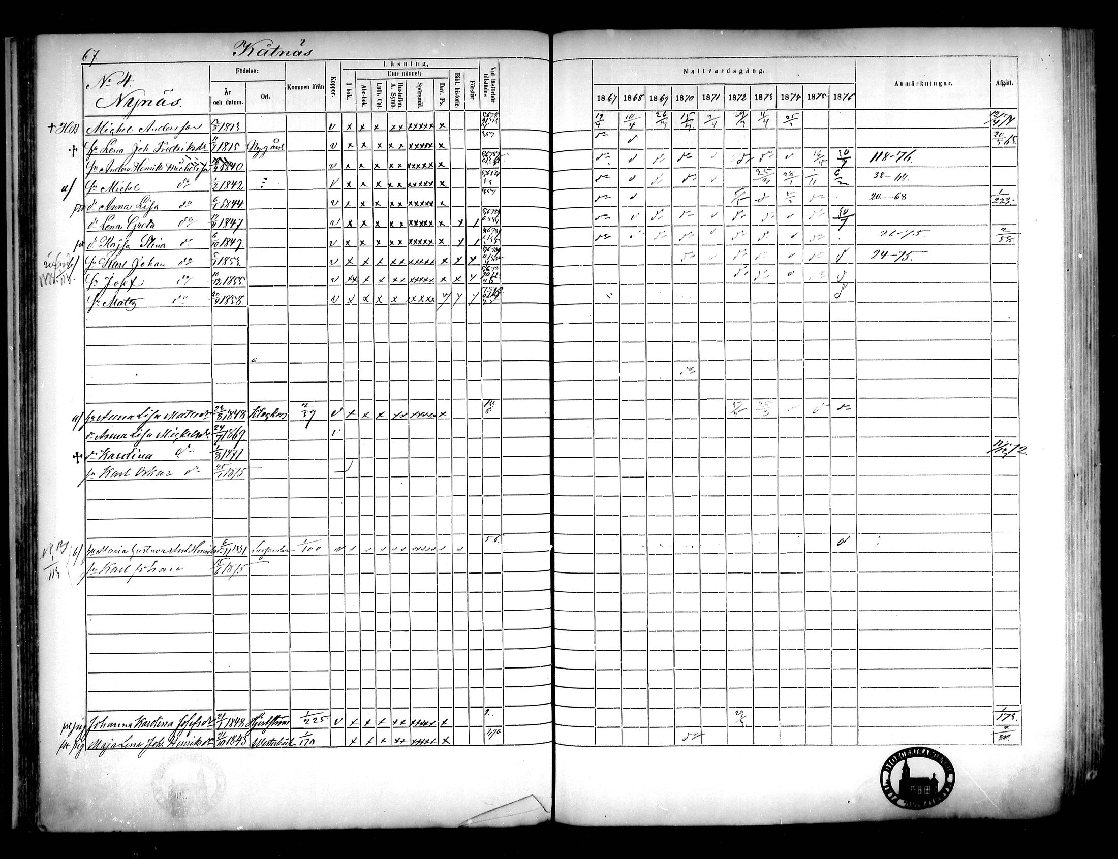 [ ../kirjat/Kirkonkirjat/narpio/rippikirja_1867-1876_mko16-31/kuvat/62.jpg ]