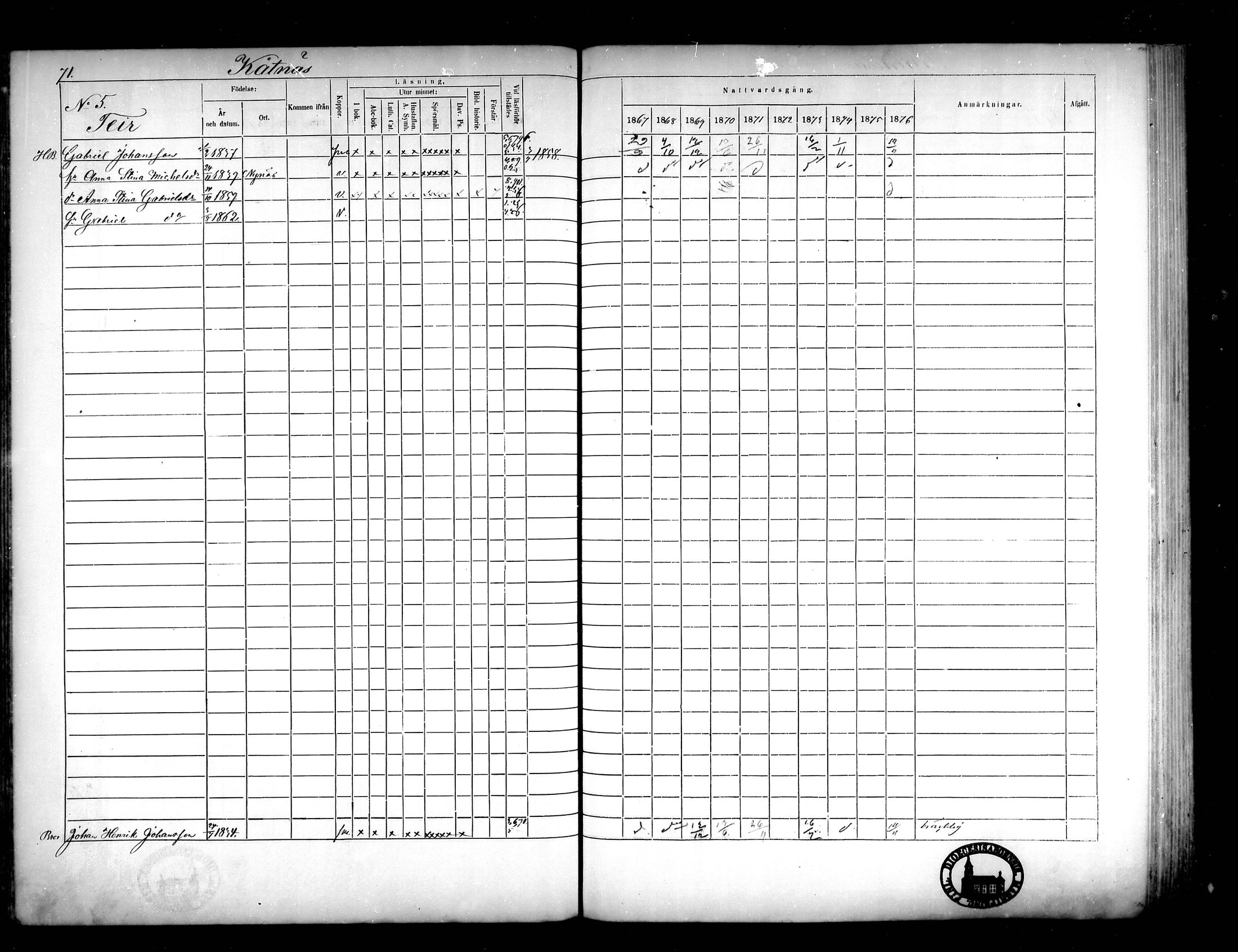 [ ../kirjat/Kirkonkirjat/narpio/rippikirja_1867-1876_mko16-31/kuvat/65.jpg ]