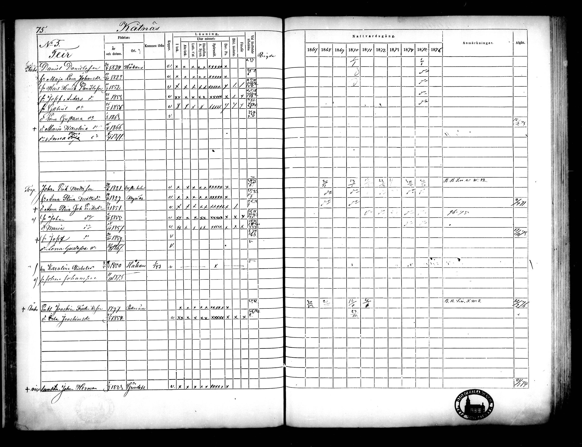 [ ../kirjat/Kirkonkirjat/narpio/rippikirja_1867-1876_mko16-31/kuvat/69.jpg ]
