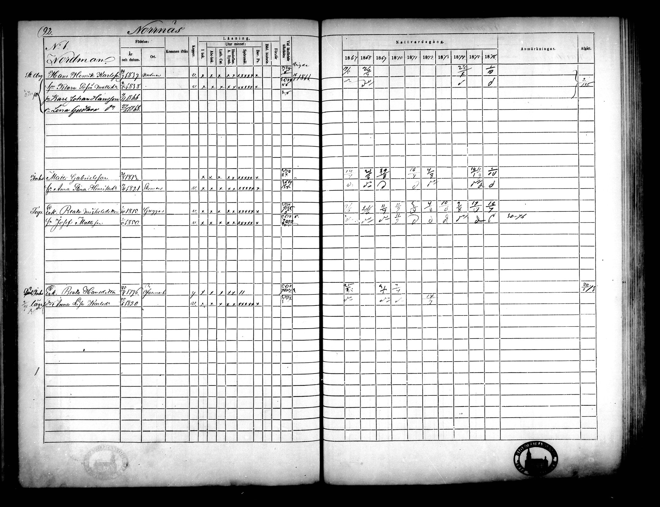 [ ../kirjat/Kirkonkirjat/narpio/rippikirja_1867-1876_mko16-31/kuvat/84.jpg ]