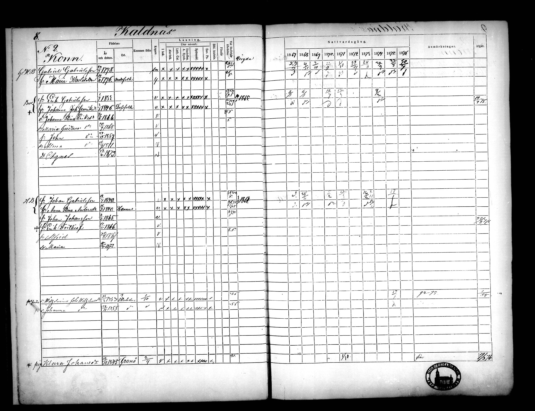 [ ../kirjat/Kirkonkirjat/narpio/rippikirja_1867-1876_mko16-31/kuvat/9.jpg ]