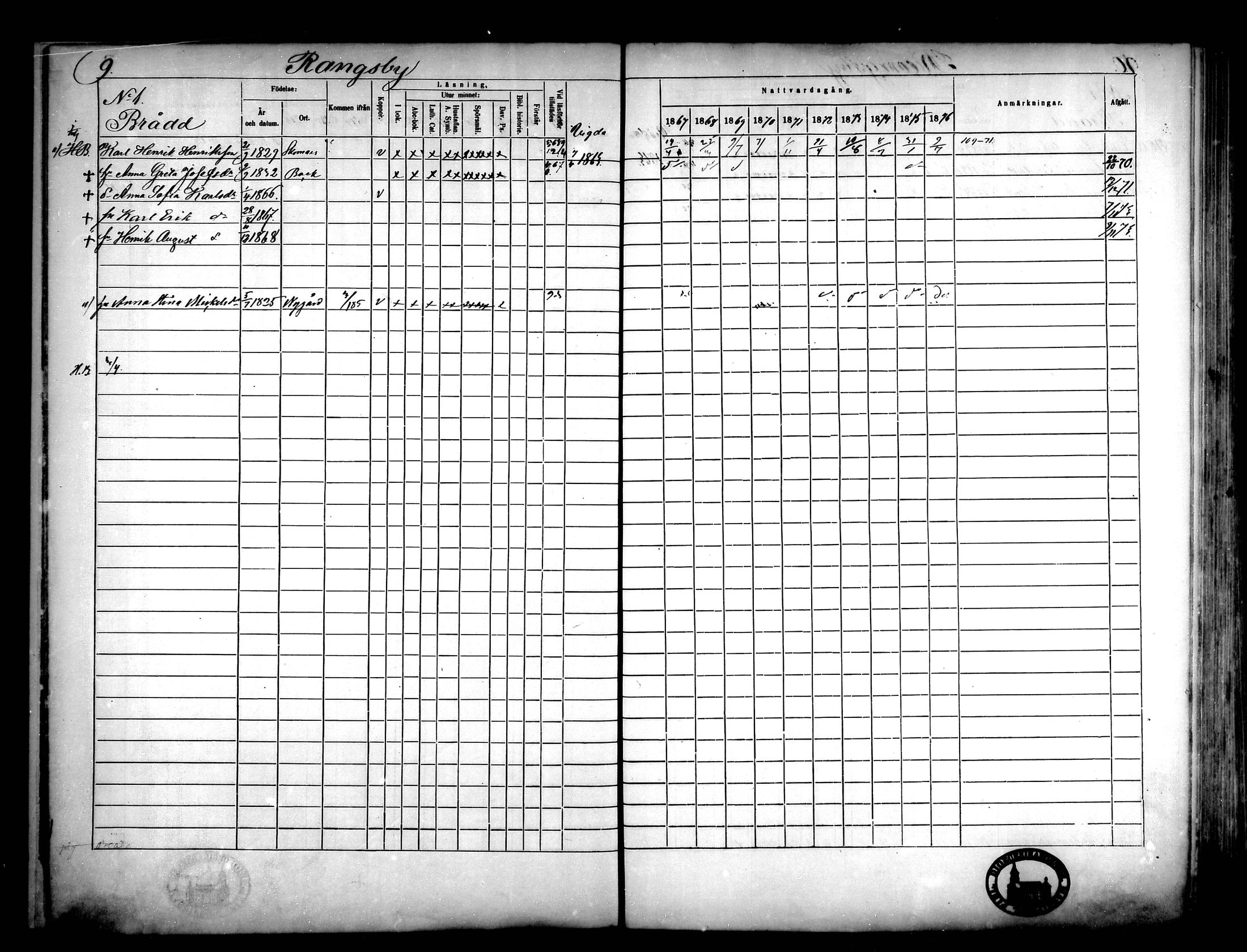 [ ../kirjat/Kirkonkirjat/narpio/rippikirja_1867-1876_mko32-47/kuvat/10.jpg ]