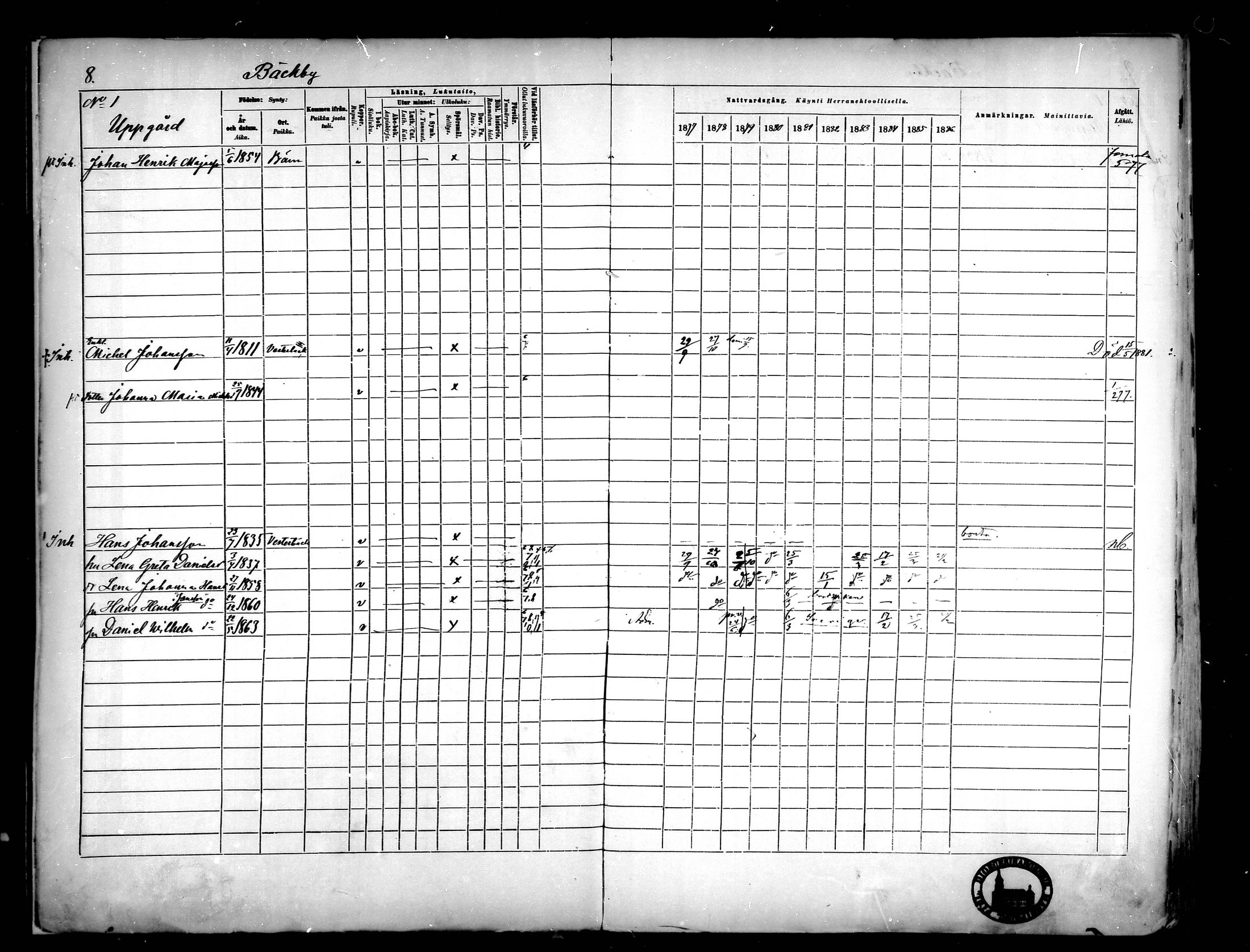 [ ../kirjat/Kirkonkirjat/narpio/rippikirja_1877-1886_mko48-65/kuvat/10.jpg ]