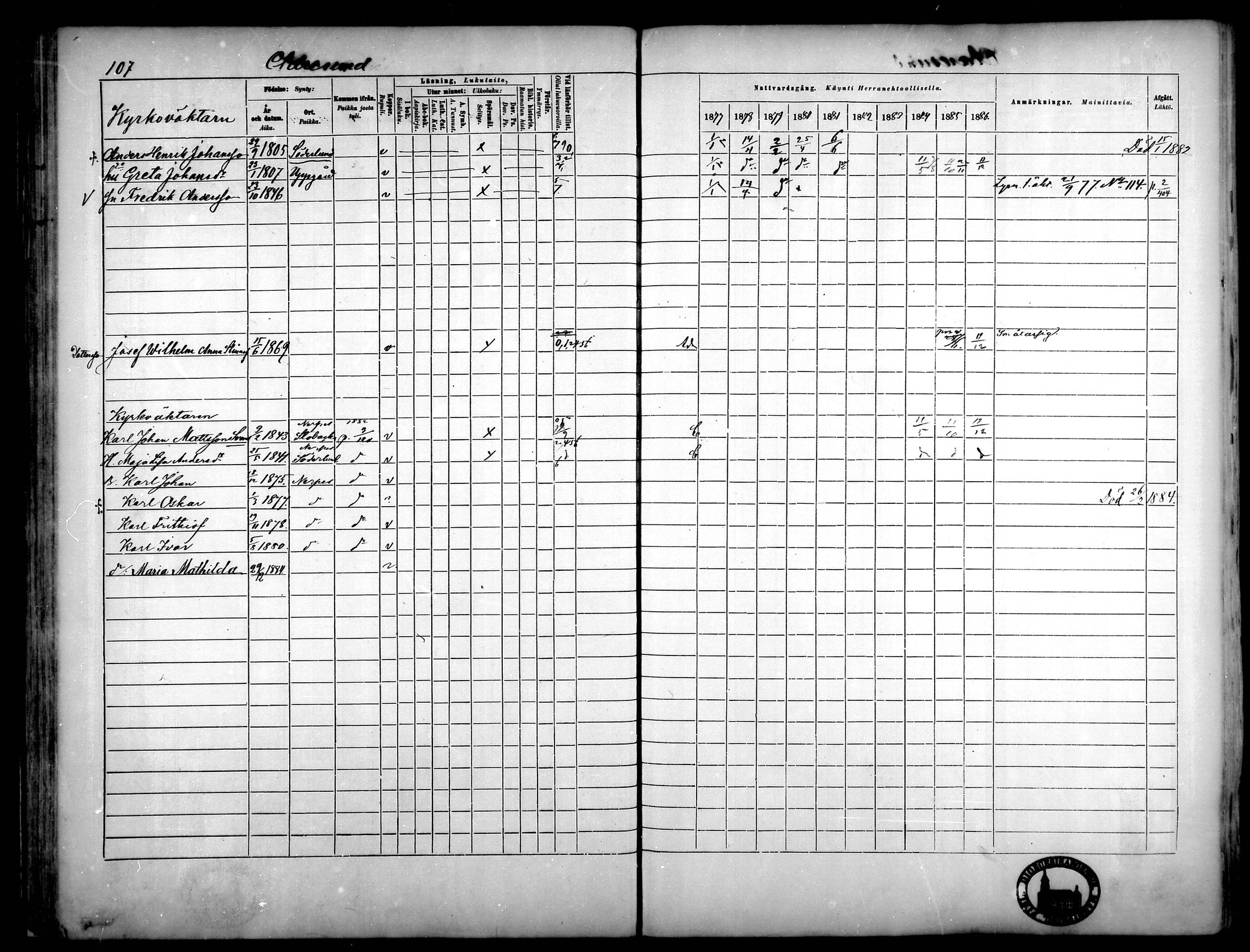 [ ../kirjat/Kirkonkirjat/narpio/rippikirja_1877-1886_mko48-65/kuvat/100.jpg ]
