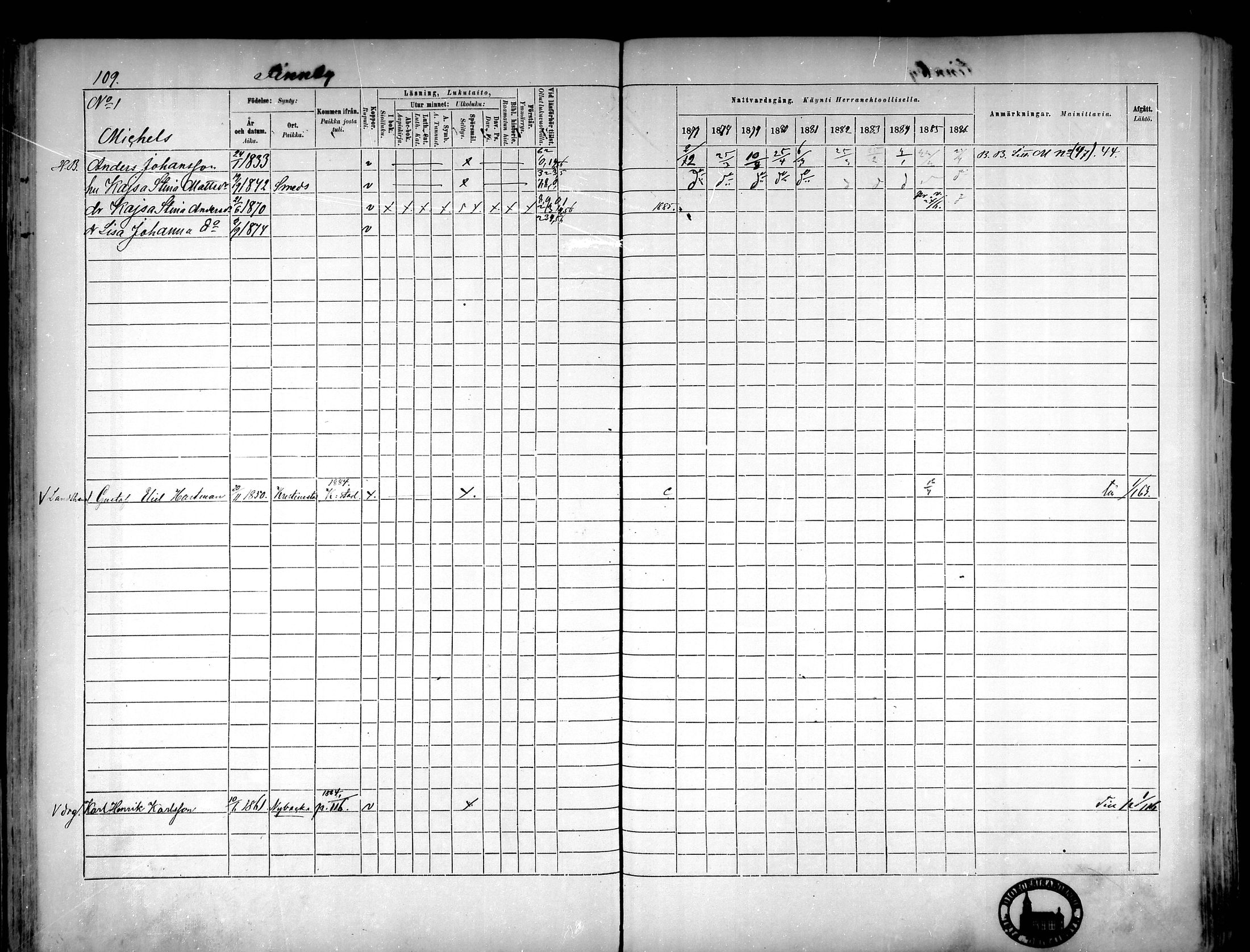 [ ../kirjat/Kirkonkirjat/narpio/rippikirja_1877-1886_mko48-65/kuvat/101.jpg ]