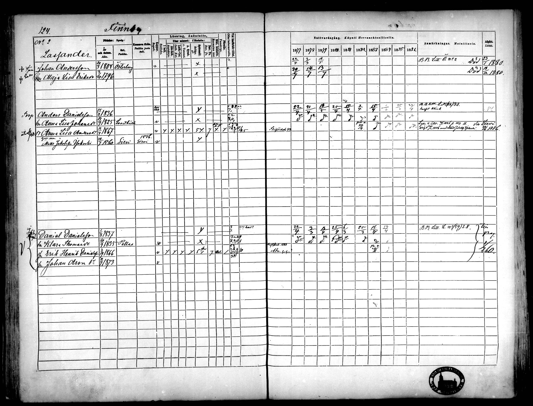 [ ../kirjat/Kirkonkirjat/narpio/rippikirja_1877-1886_mko48-65/kuvat/115.jpg ]
