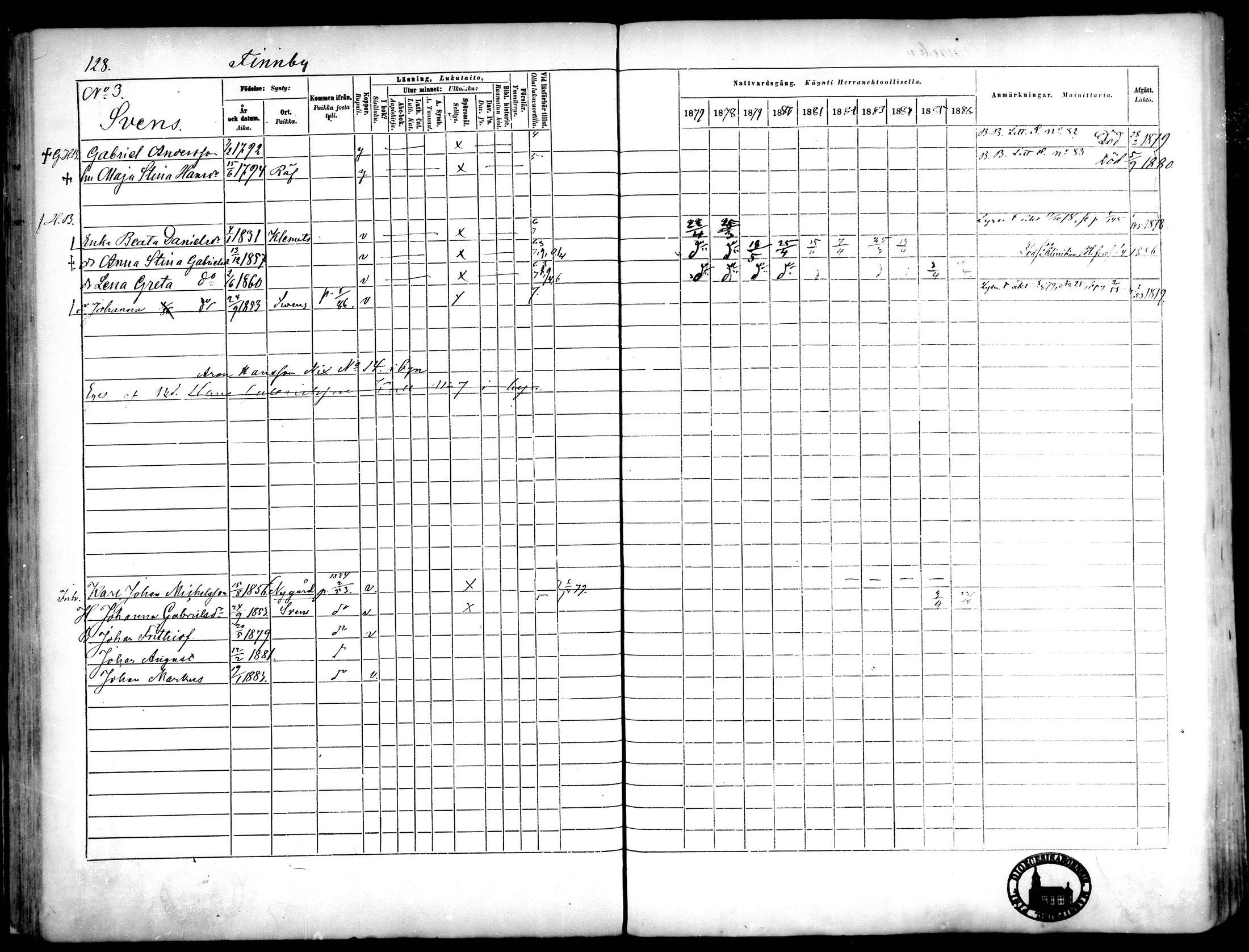 [ ../kirjat/Kirkonkirjat/narpio/rippikirja_1877-1886_mko48-65/kuvat/118.jpg ]