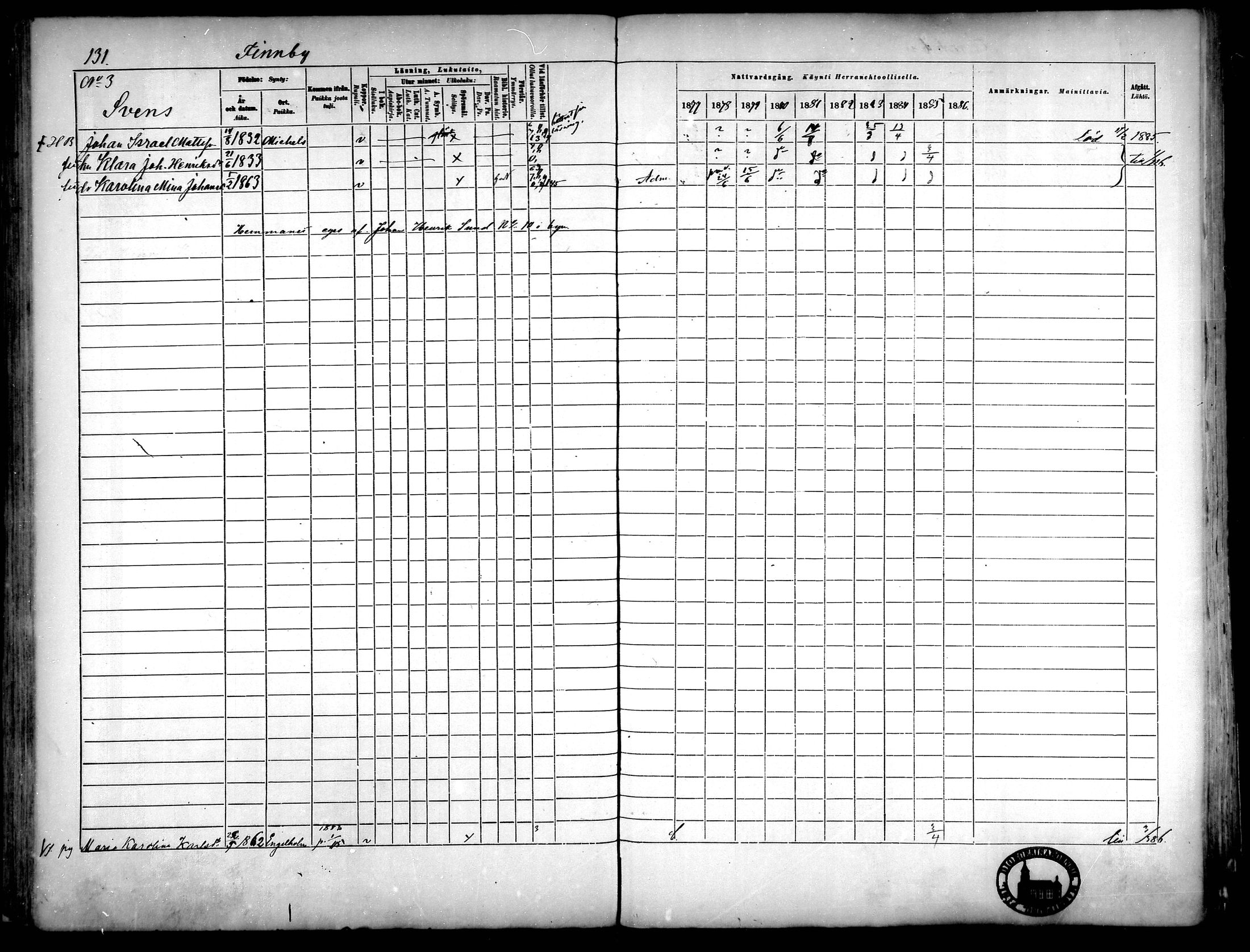 [ ../kirjat/Kirkonkirjat/narpio/rippikirja_1877-1886_mko48-65/kuvat/121.jpg ]