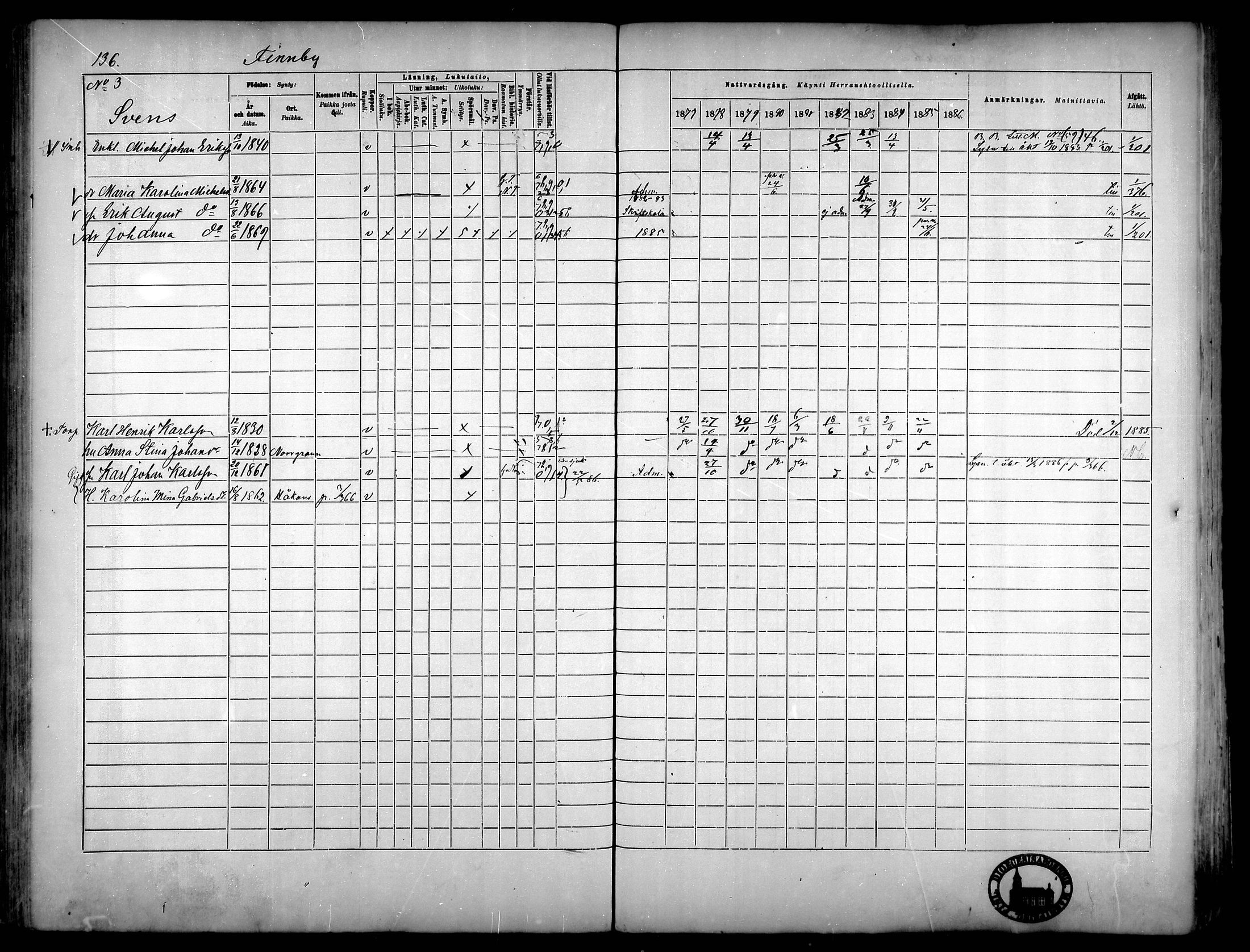 [ ../kirjat/Kirkonkirjat/narpio/rippikirja_1877-1886_mko48-65/kuvat/126.jpg ]