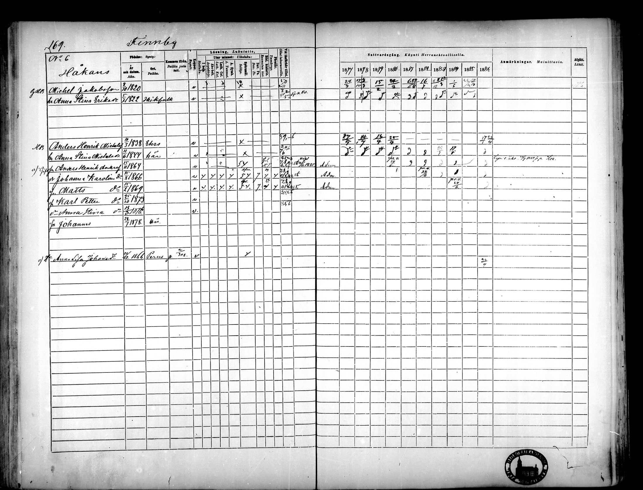 [ ../kirjat/Kirkonkirjat/narpio/rippikirja_1877-1886_mko48-65/kuvat/157.jpg ]