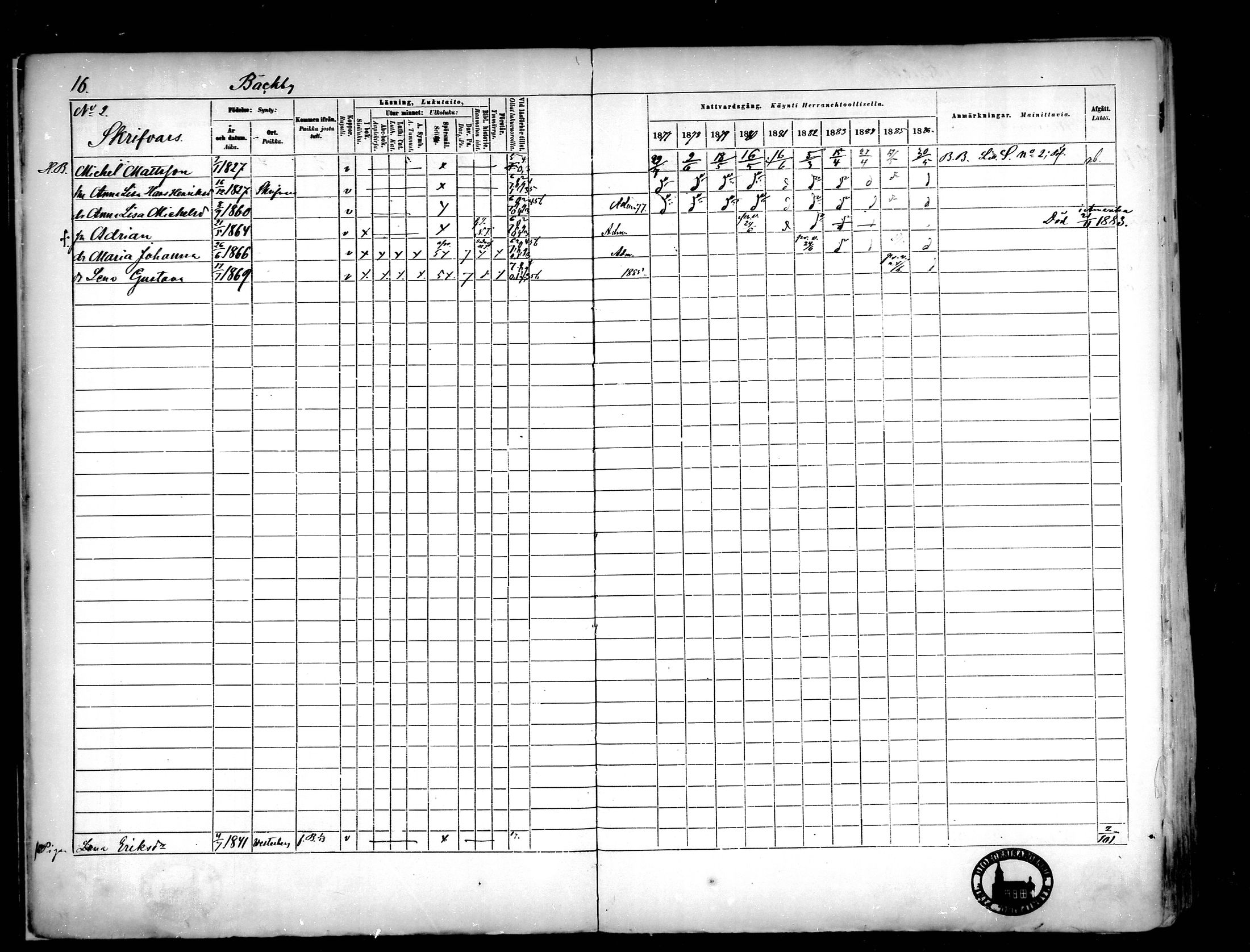 [ ../kirjat/Kirkonkirjat/narpio/rippikirja_1877-1886_mko48-65/kuvat/17.jpg ]