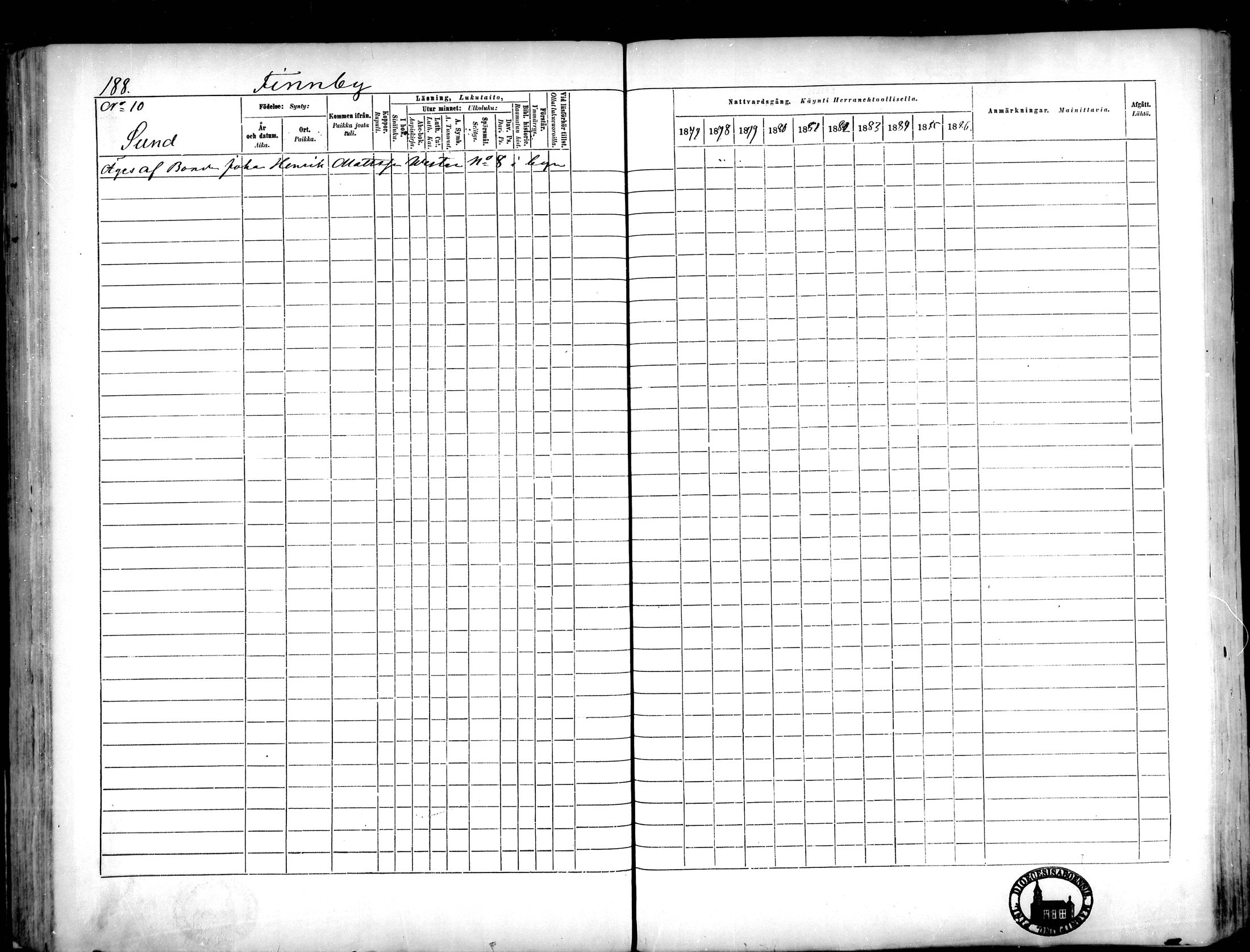 [ ../kirjat/Kirkonkirjat/narpio/rippikirja_1877-1886_mko48-65/kuvat/172.jpg ]