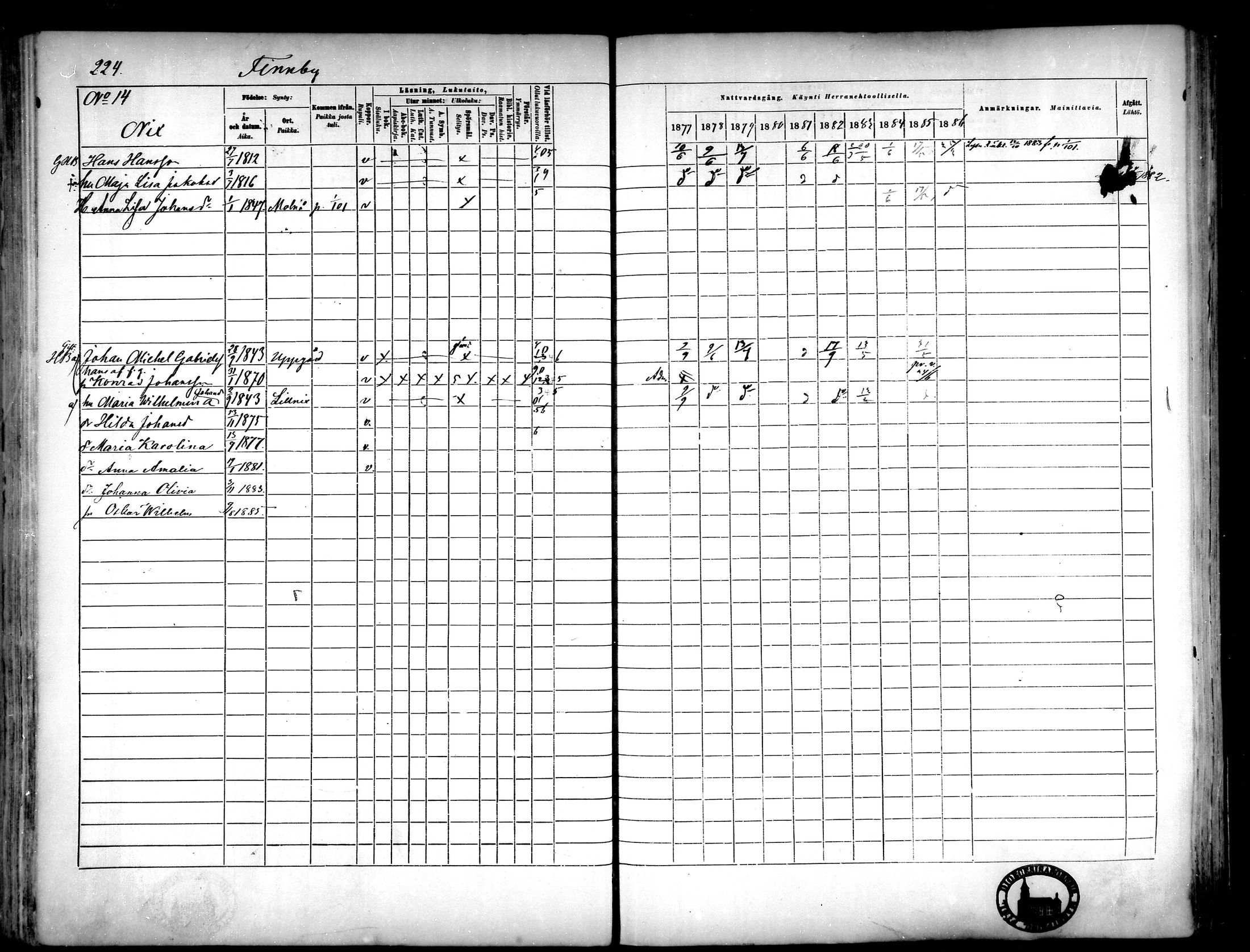 [ ../kirjat/Kirkonkirjat/narpio/rippikirja_1877-1886_mko48-65/kuvat/205.jpg ]