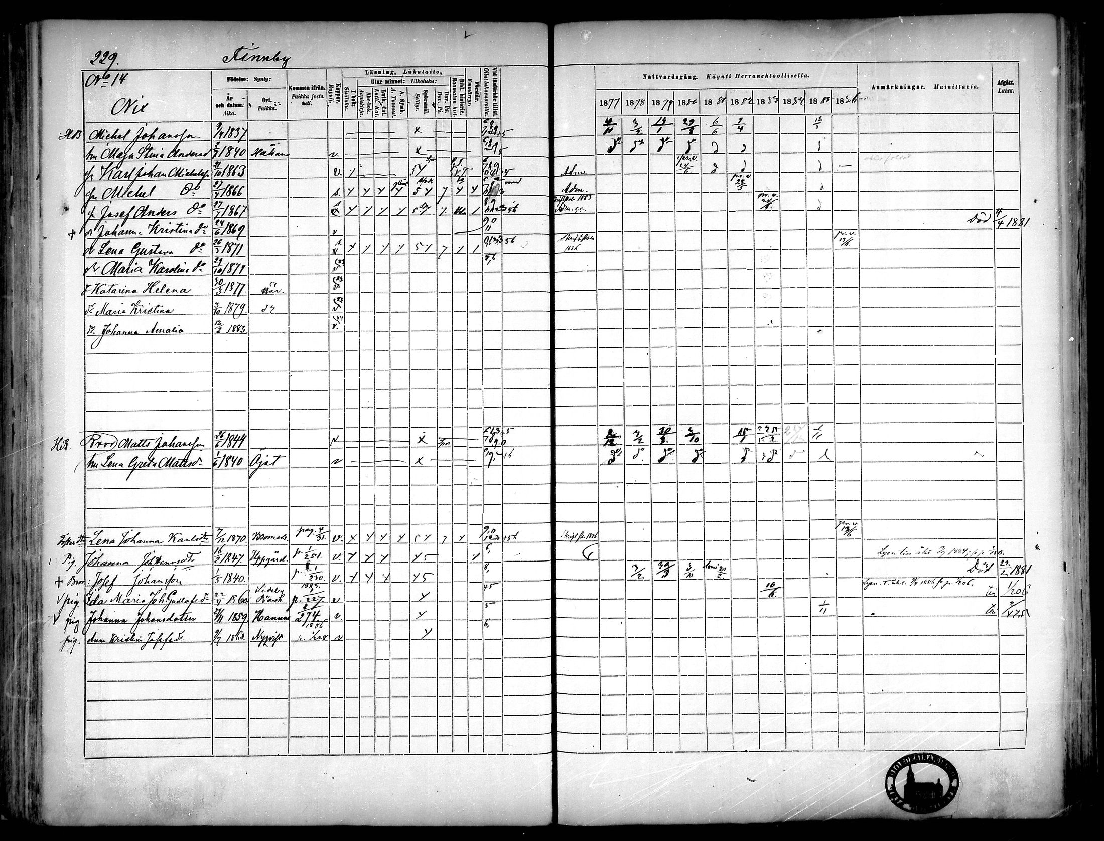 [ ../kirjat/Kirkonkirjat/narpio/rippikirja_1877-1886_mko48-65/kuvat/210.jpg ]
