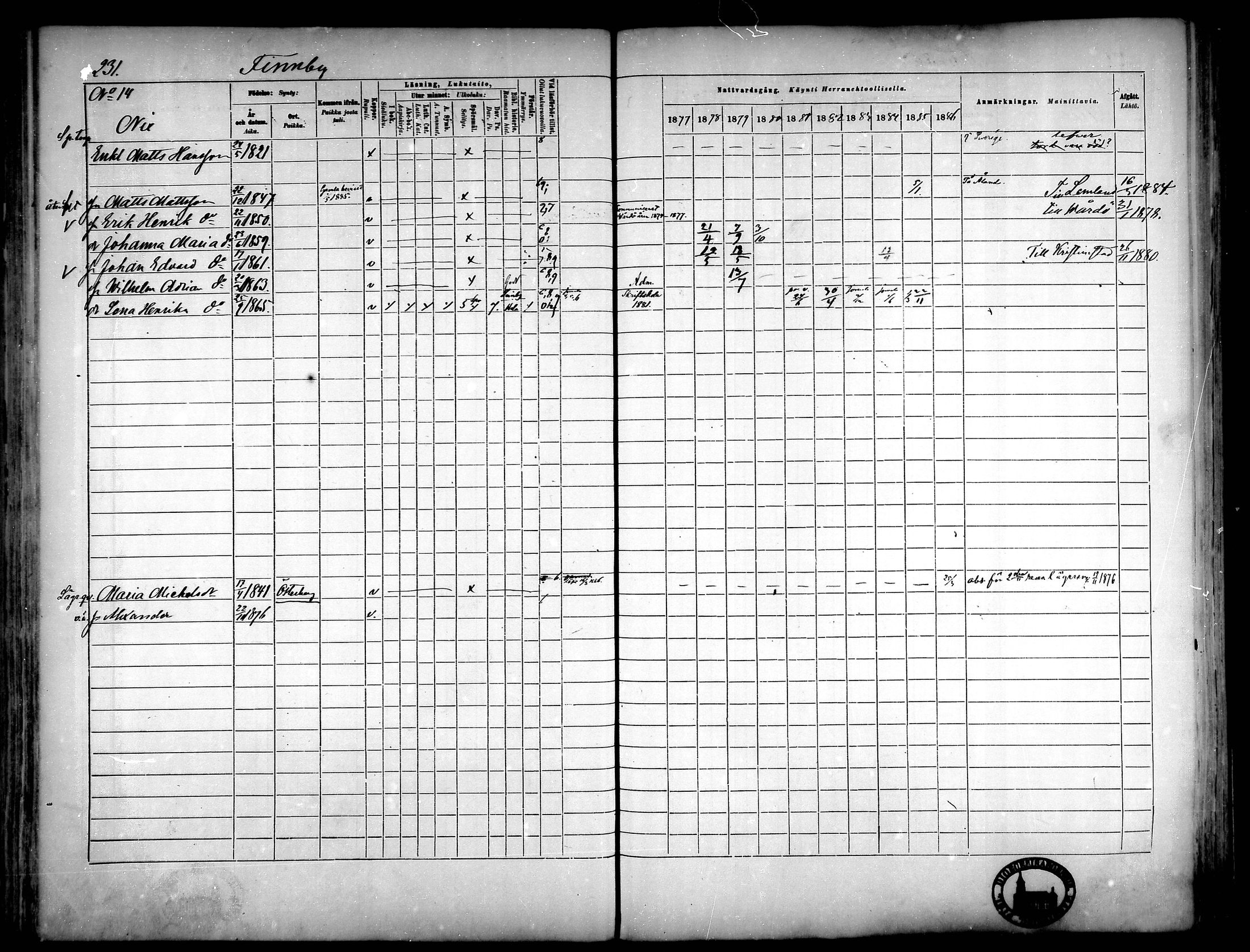 [ ../kirjat/Kirkonkirjat/narpio/rippikirja_1877-1886_mko48-65/kuvat/212.jpg ]