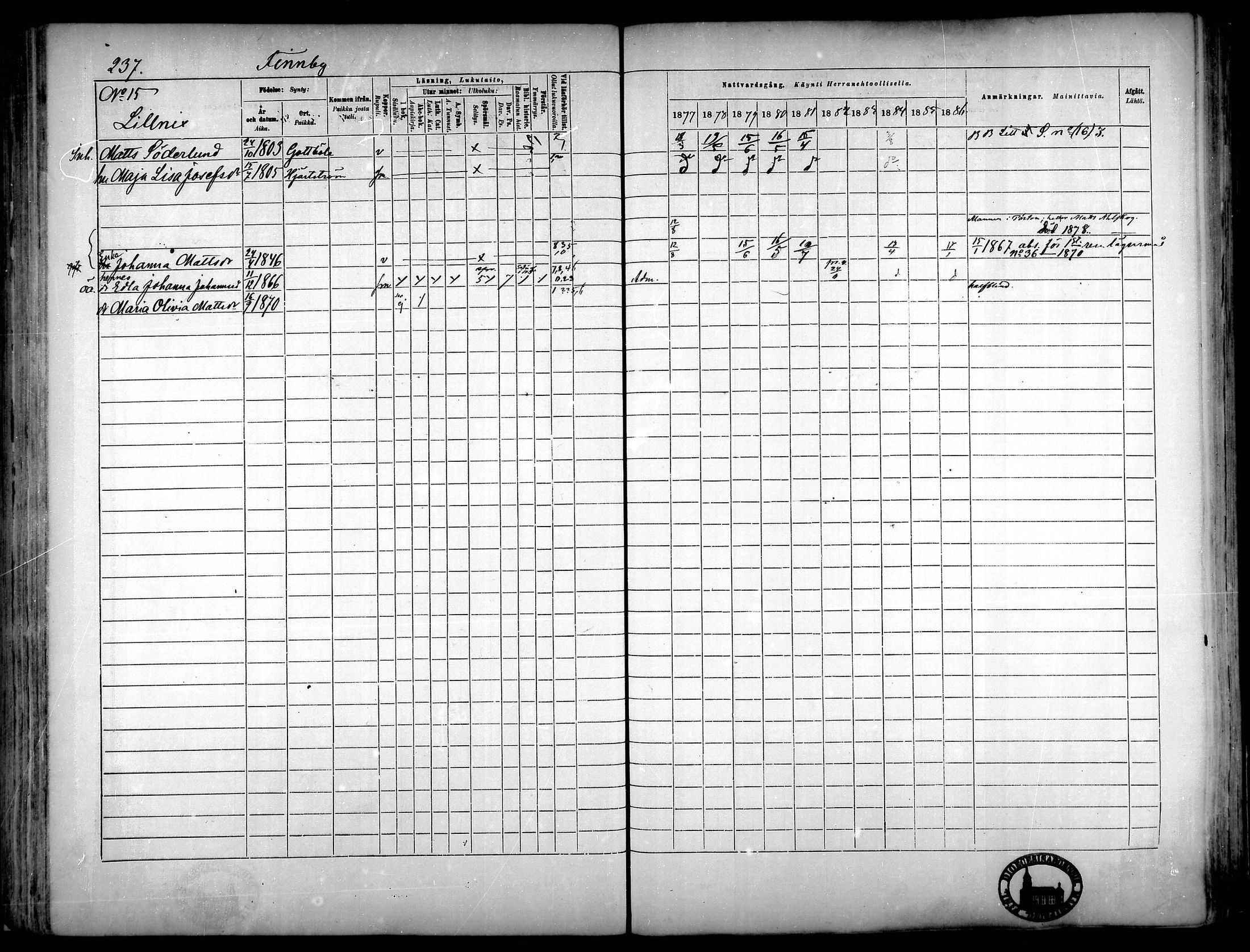 [ ../kirjat/Kirkonkirjat/narpio/rippikirja_1877-1886_mko48-65/kuvat/217.jpg ]