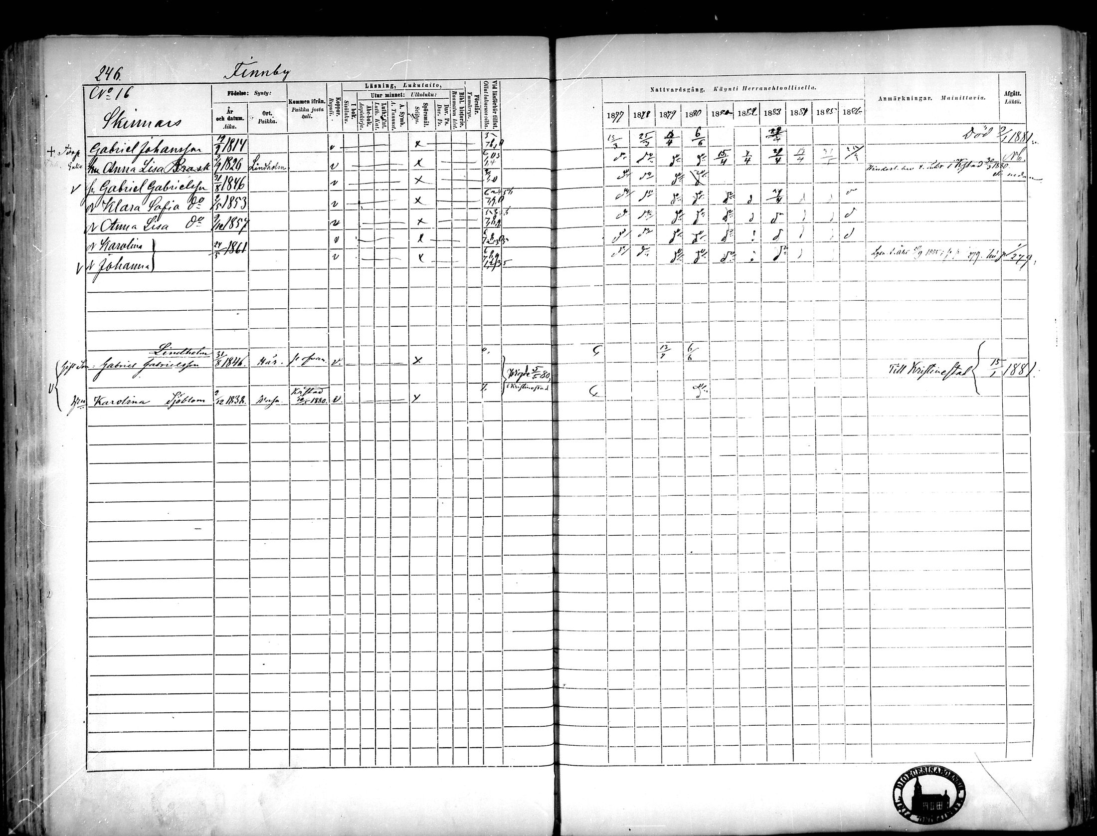[ ../kirjat/Kirkonkirjat/narpio/rippikirja_1877-1886_mko48-65/kuvat/225.jpg ]