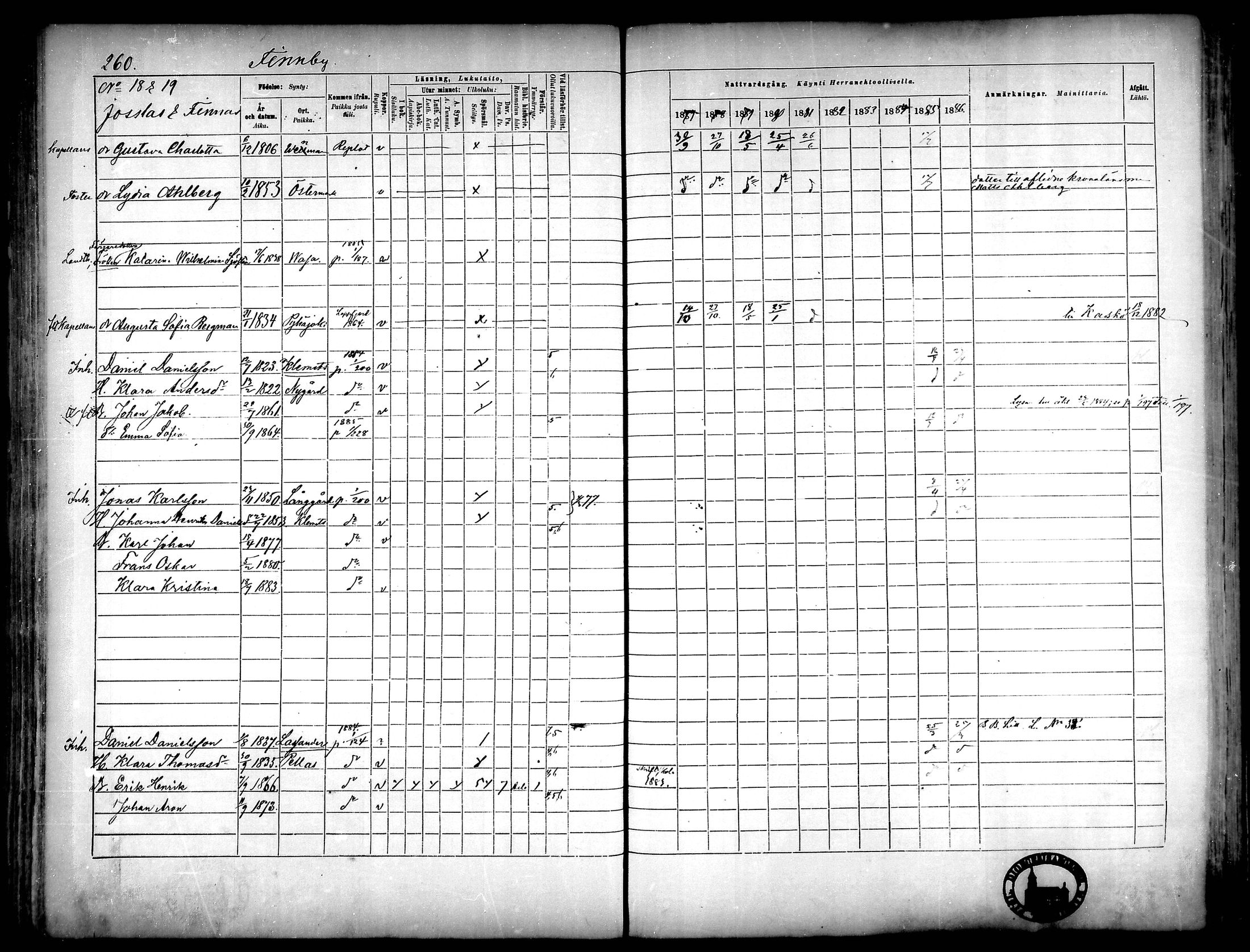 [ ../kirjat/Kirkonkirjat/narpio/rippikirja_1877-1886_mko48-65/kuvat/238.jpg ]