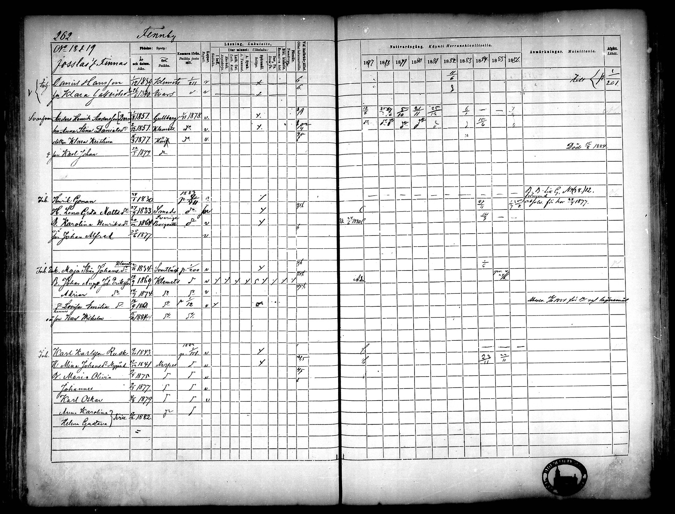 [ ../kirjat/Kirkonkirjat/narpio/rippikirja_1877-1886_mko48-65/kuvat/240.jpg ]