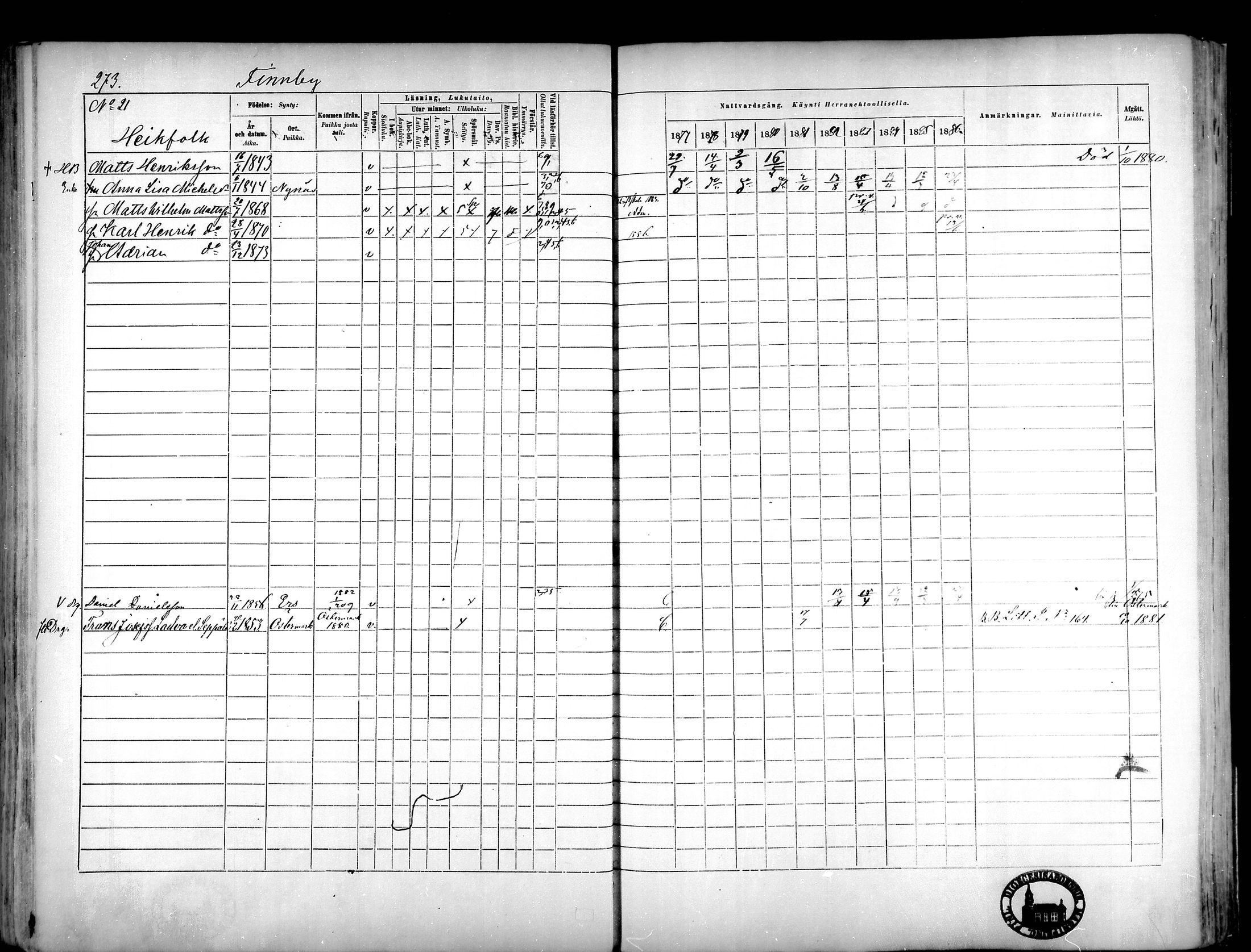 [ ../kirjat/Kirkonkirjat/narpio/rippikirja_1877-1886_mko48-65/kuvat/250.jpg ]