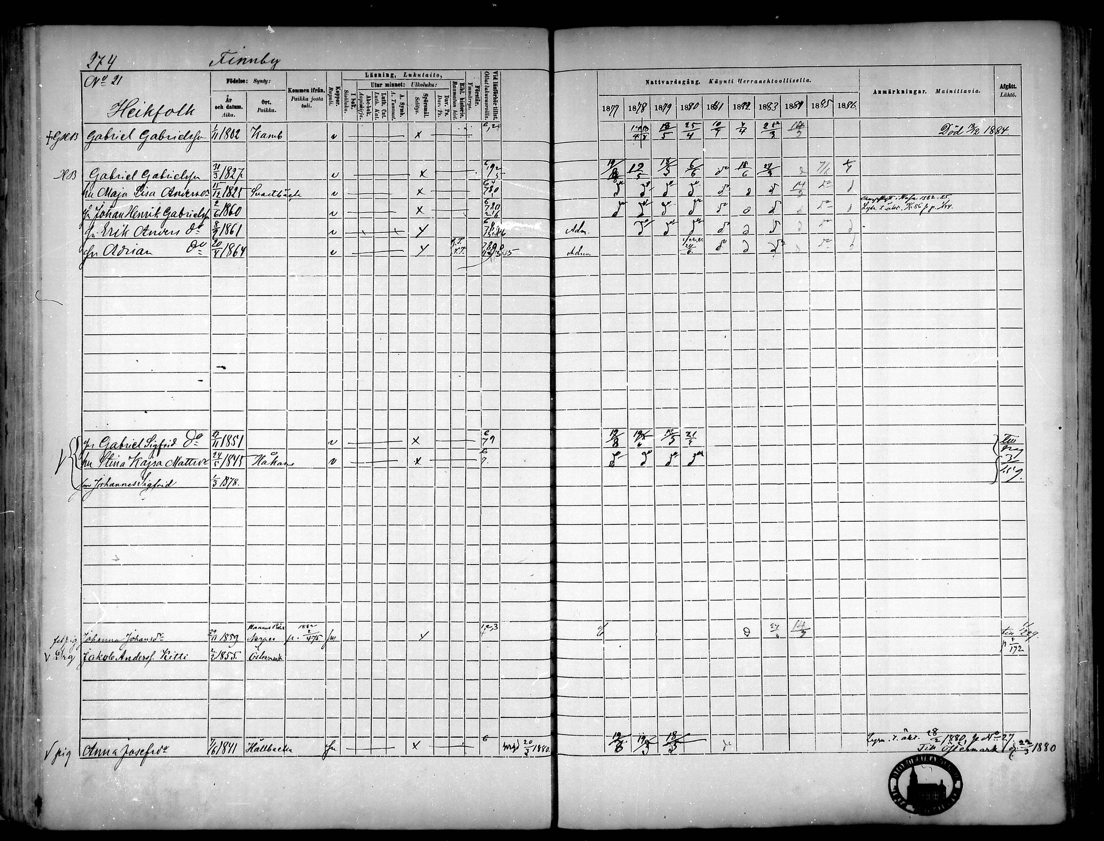 [ ../kirjat/Kirkonkirjat/narpio/rippikirja_1877-1886_mko48-65/kuvat/251.jpg ]