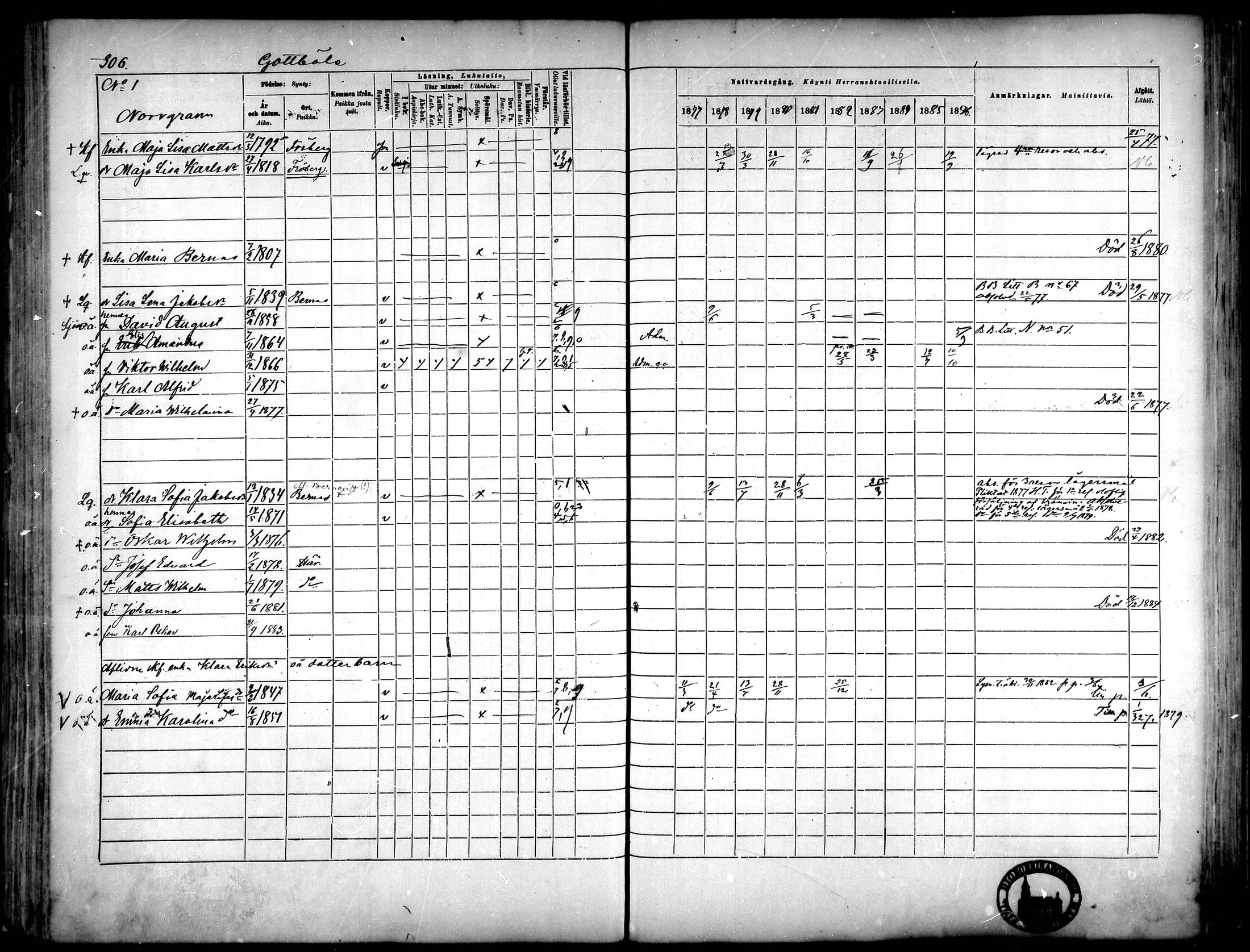 [ ../kirjat/Kirkonkirjat/narpio/rippikirja_1877-1886_mko48-65/kuvat/281.jpg ]