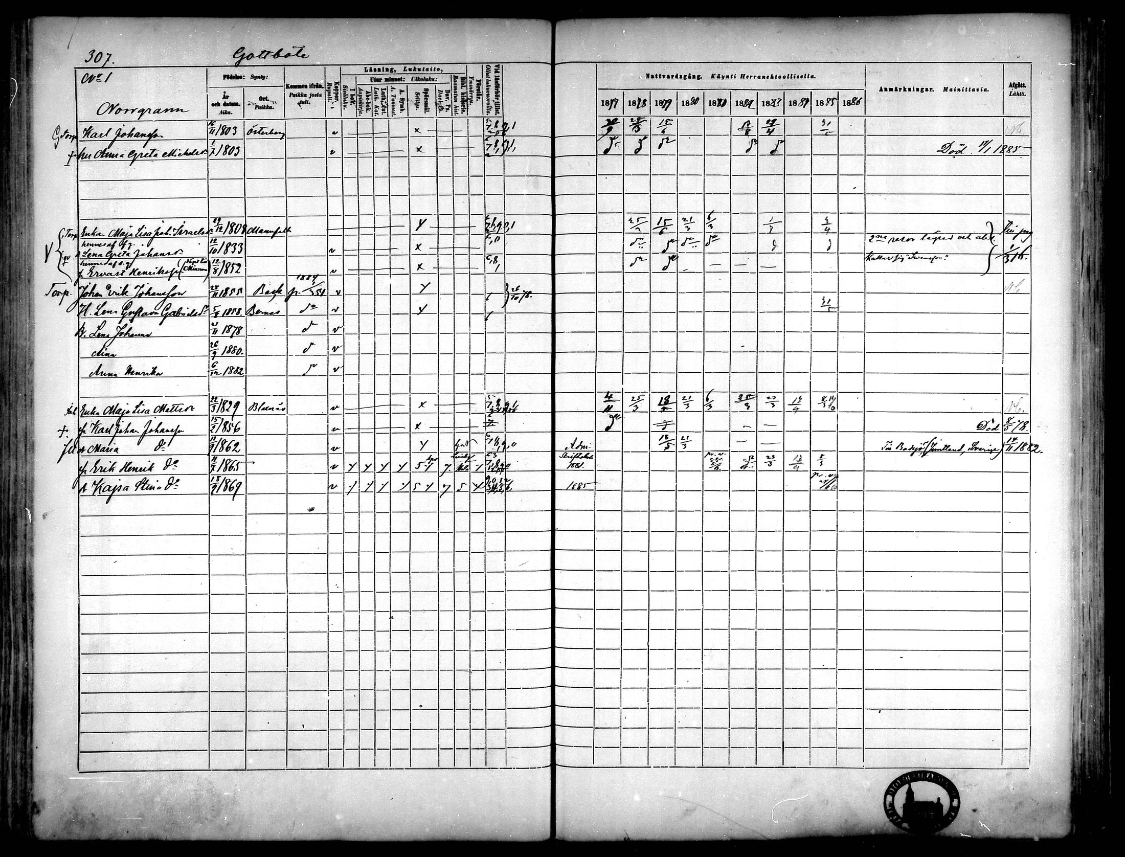 [ ../kirjat/Kirkonkirjat/narpio/rippikirja_1877-1886_mko48-65/kuvat/282.jpg ]