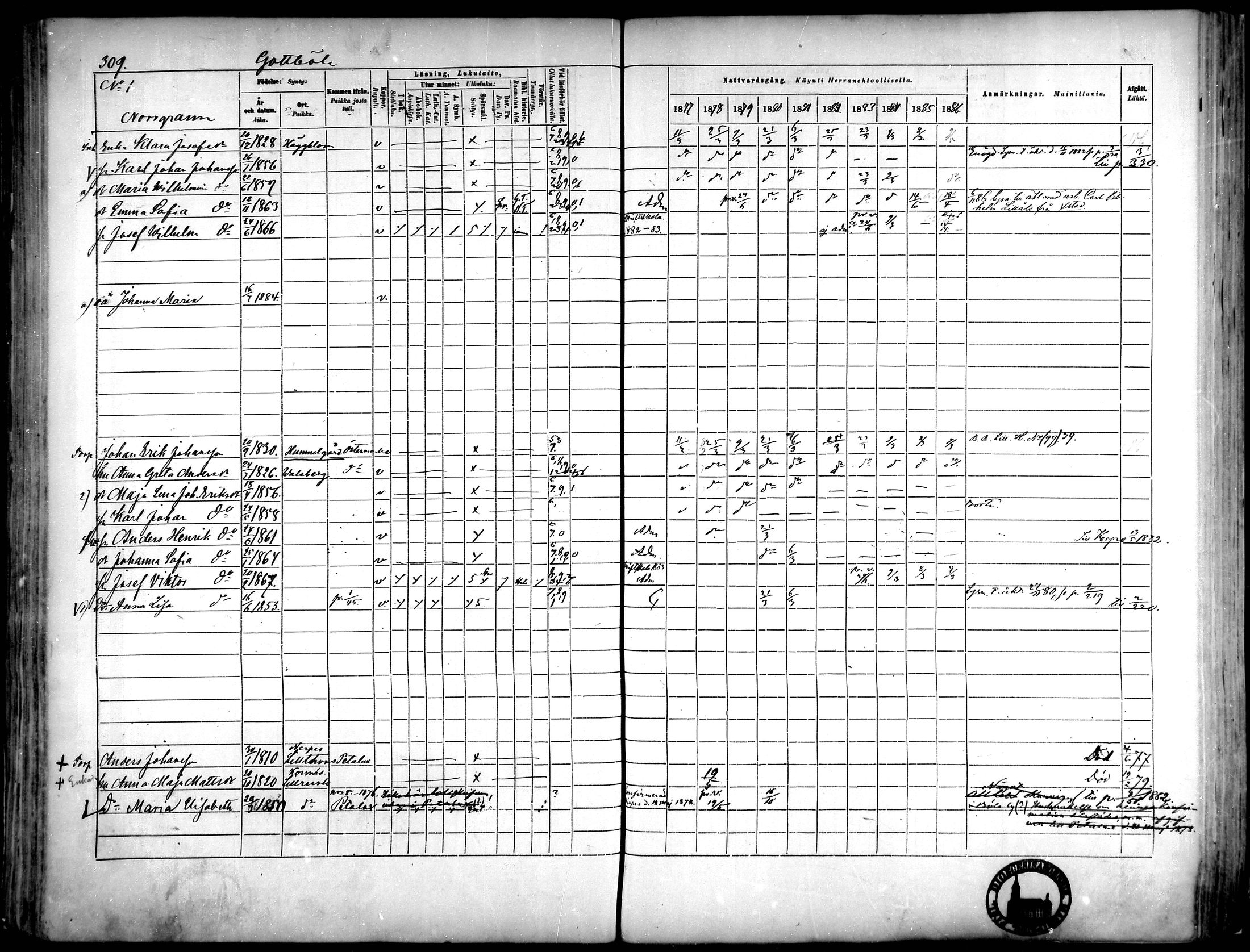 [ ../kirjat/Kirkonkirjat/narpio/rippikirja_1877-1886_mko48-65/kuvat/284.jpg ]