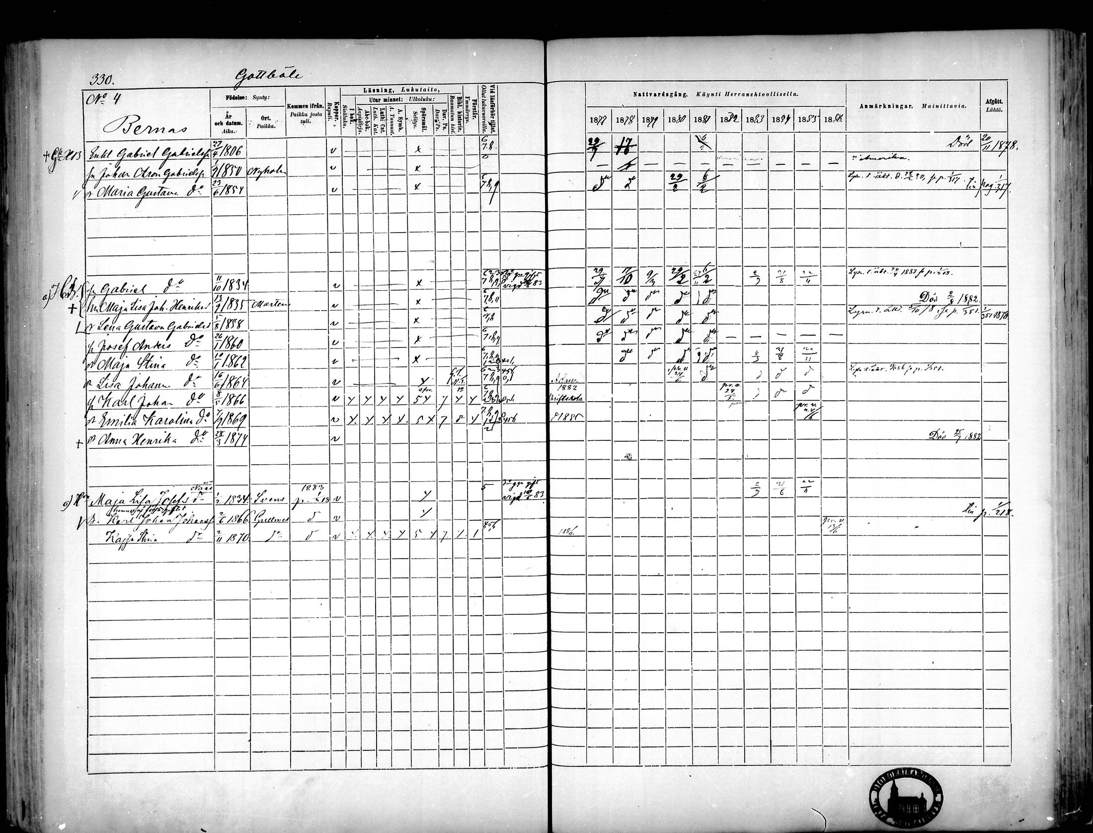 [ ../kirjat/Kirkonkirjat/narpio/rippikirja_1877-1886_mko48-65/kuvat/304.jpg ]