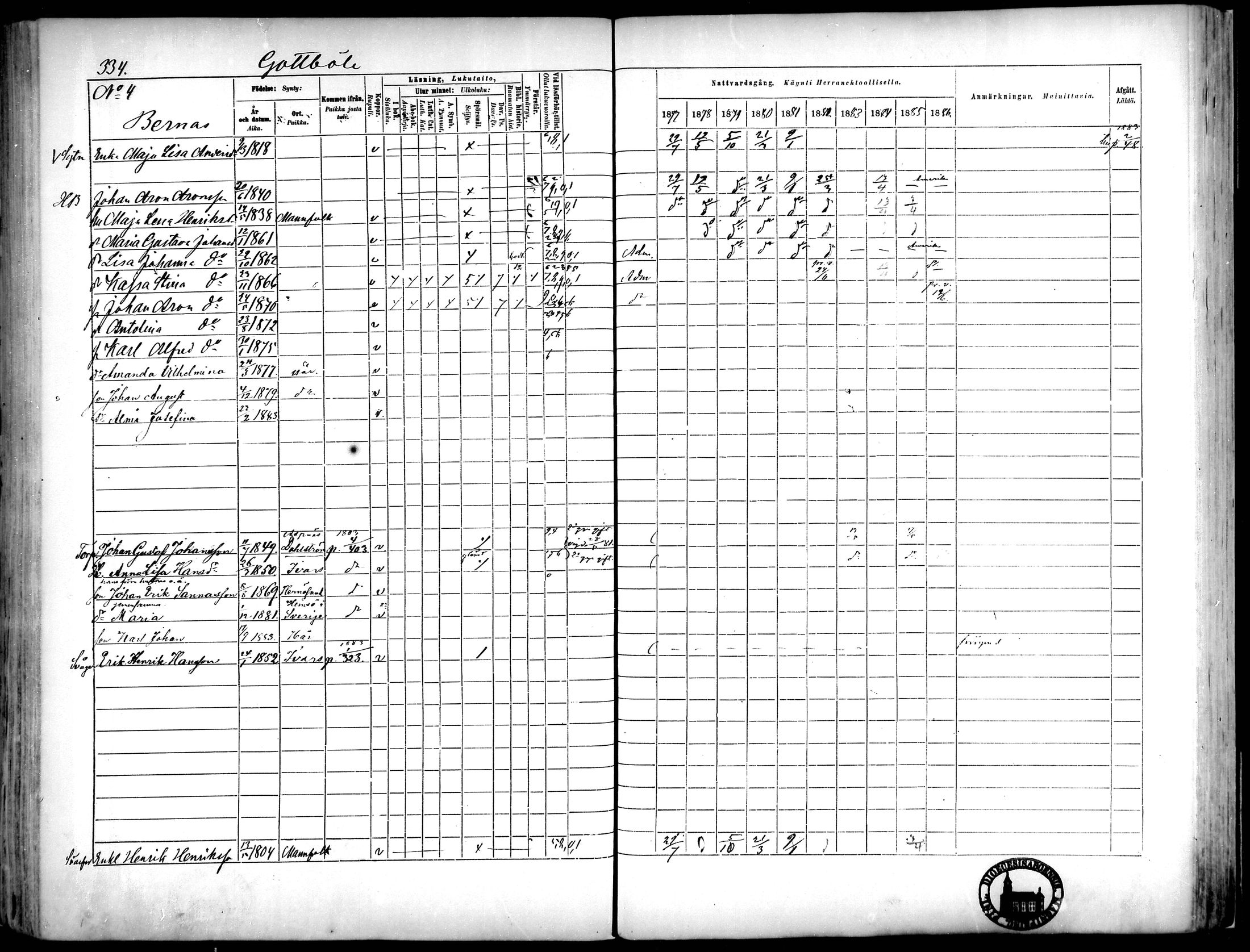 [ ../kirjat/Kirkonkirjat/narpio/rippikirja_1877-1886_mko48-65/kuvat/308.jpg ]